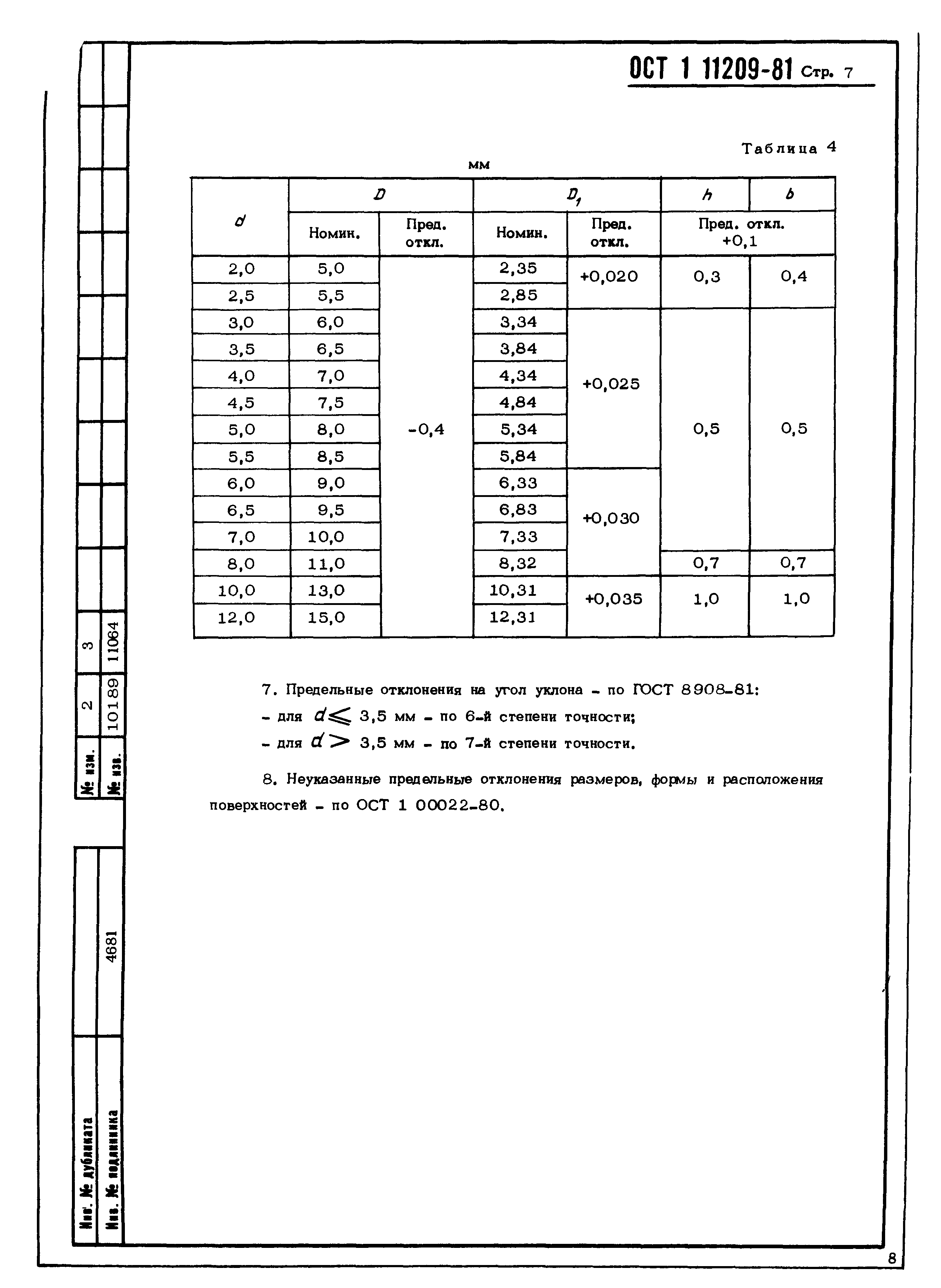 ОСТ 1 11209-81