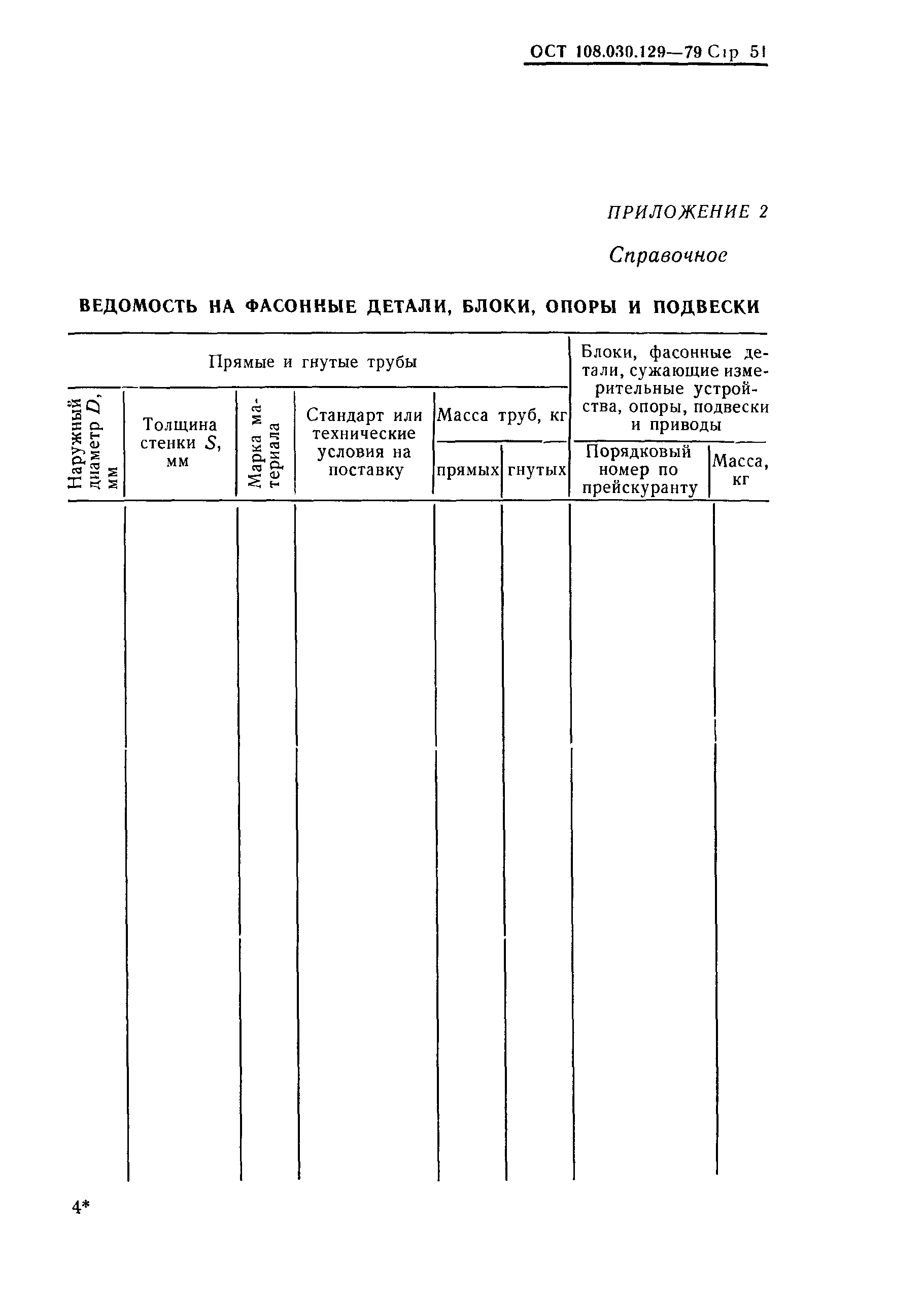 ОСТ 108.030.129-79