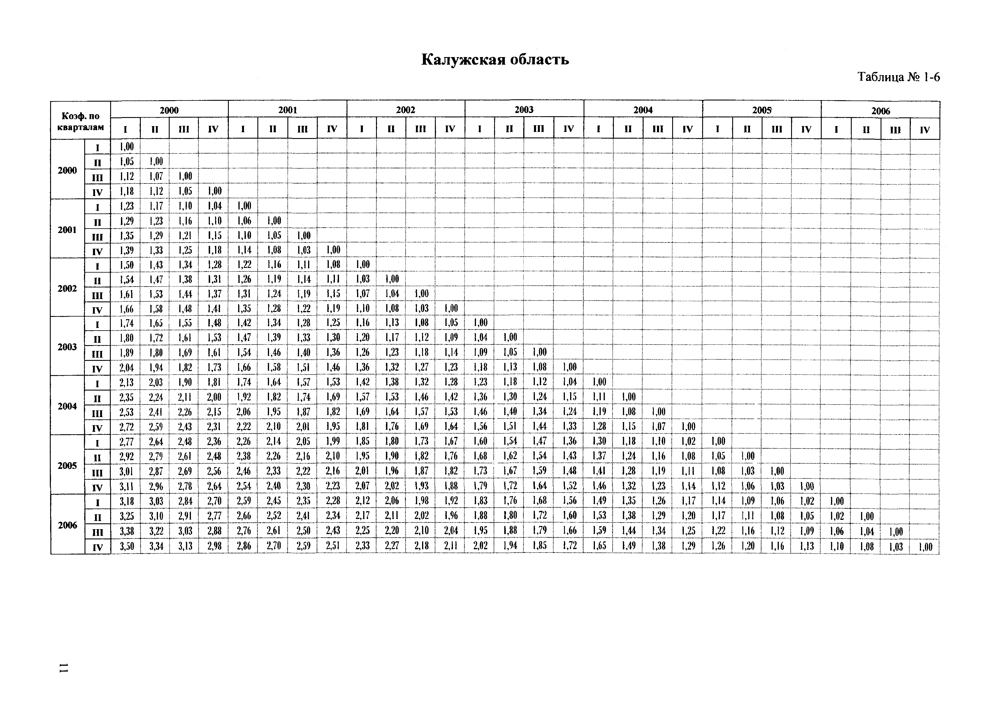 Сборник ППСС - 2007.01