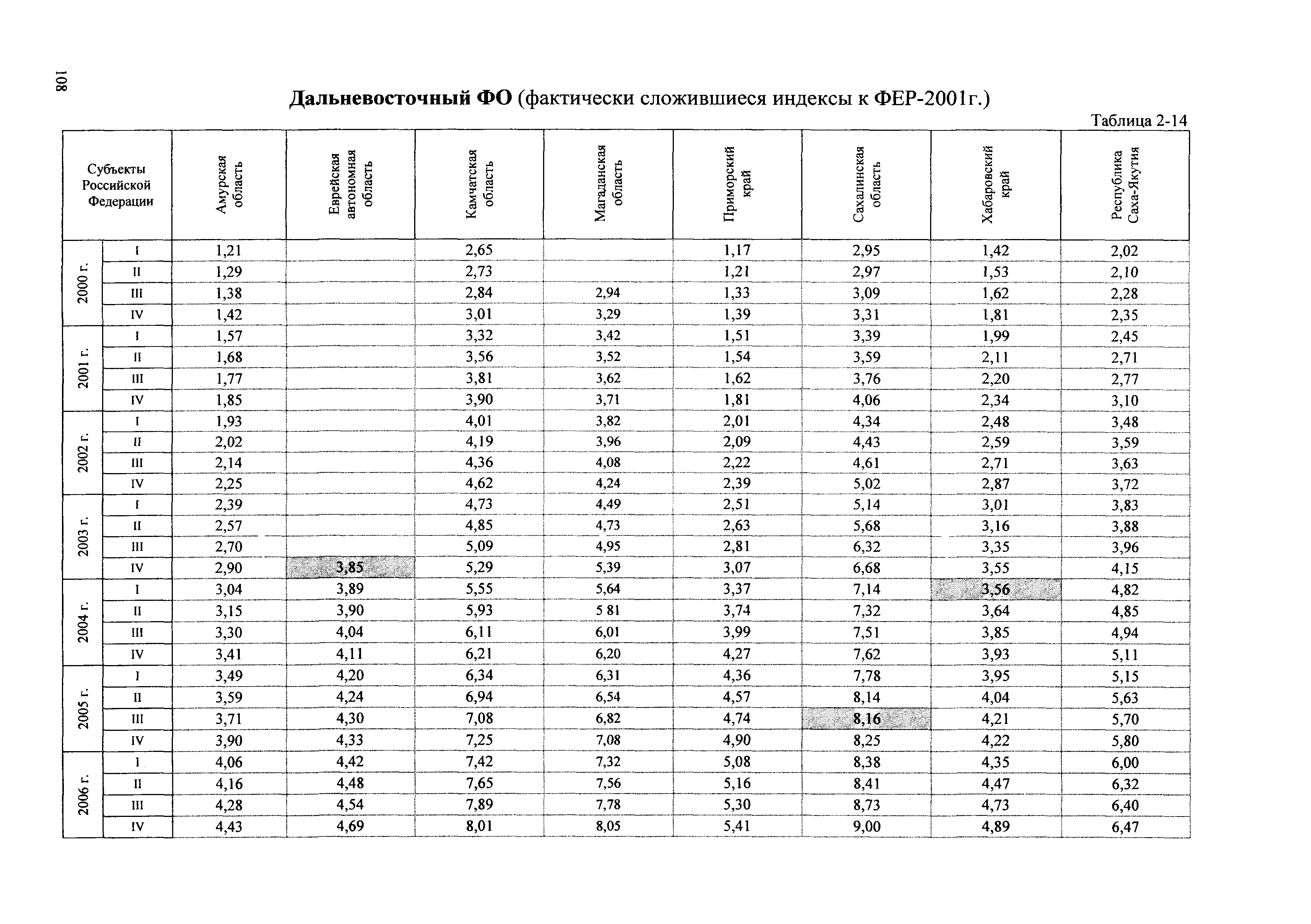 Сборник ППСС - 2007.01