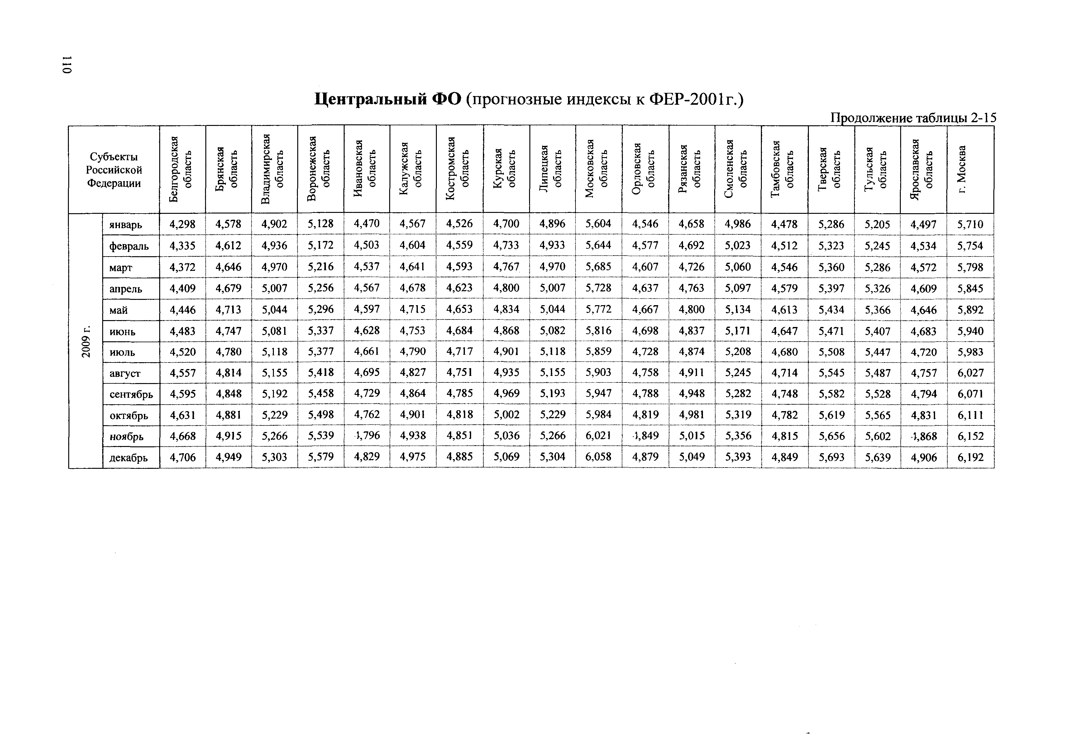 Сборник ППСС - 2007.01