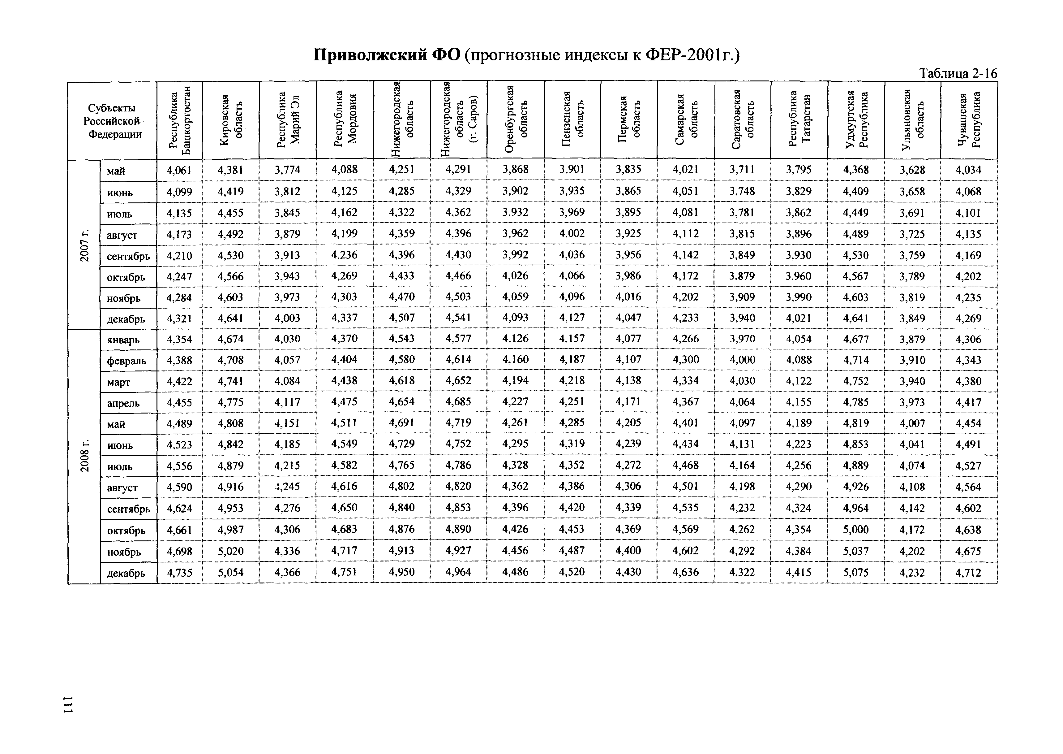 Сборник ППСС - 2007.01