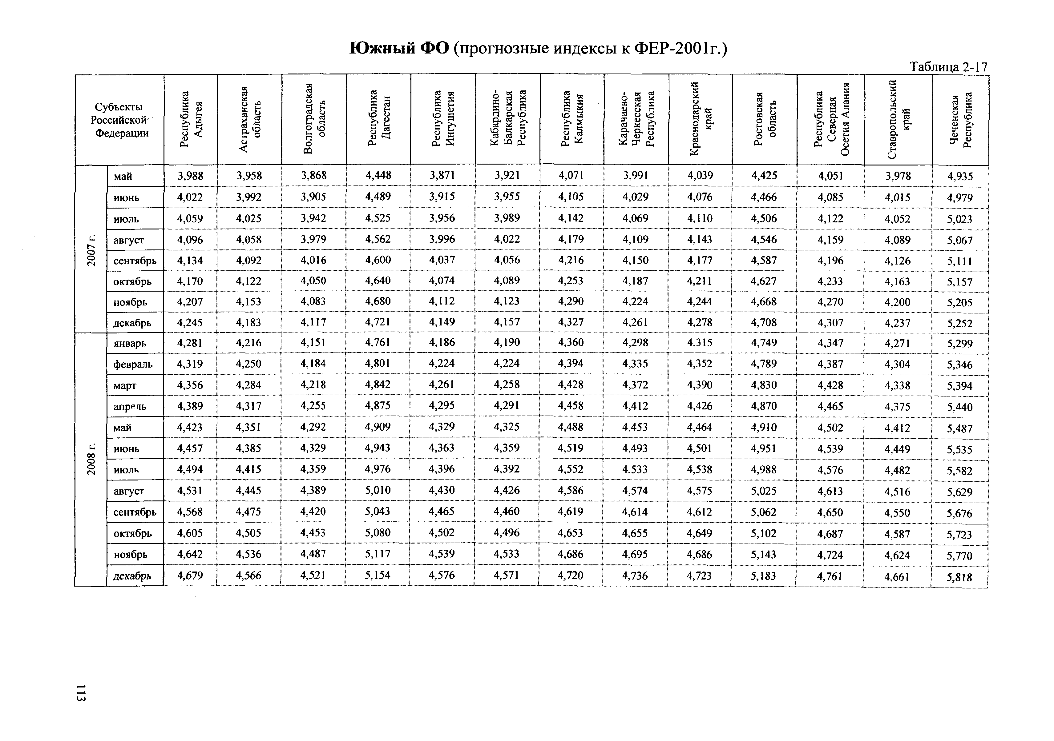 Сборник ППСС - 2007.01