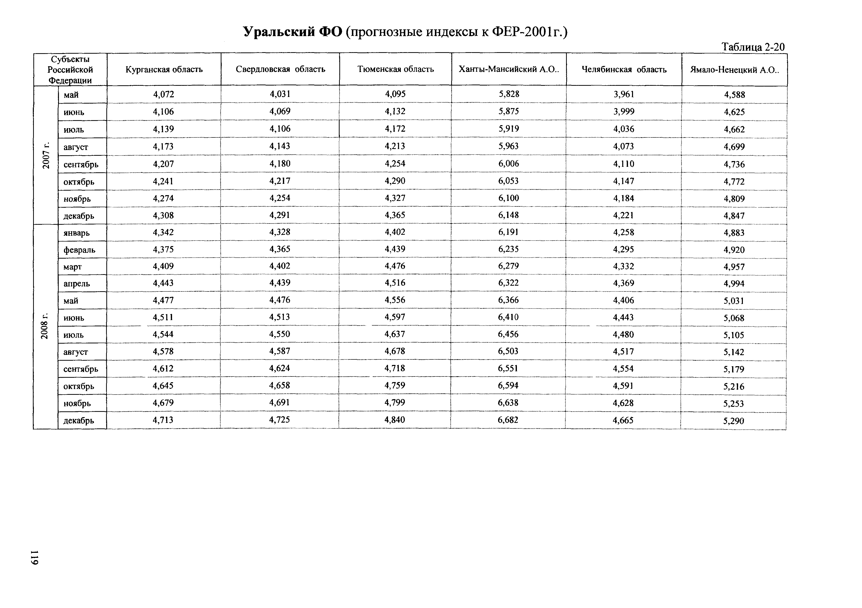 Сборник ППСС - 2007.01