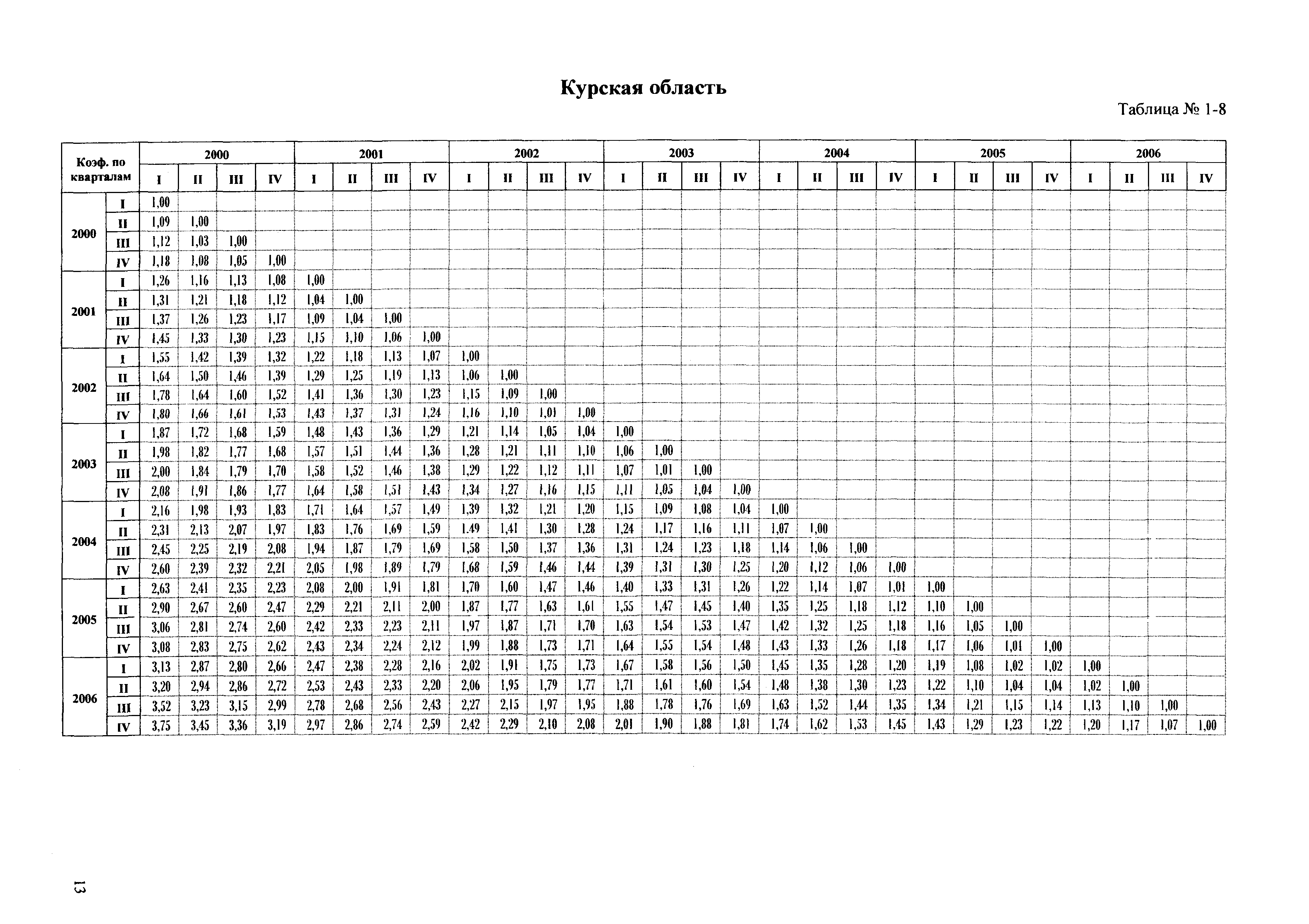 Сборник ППСС - 2007.01