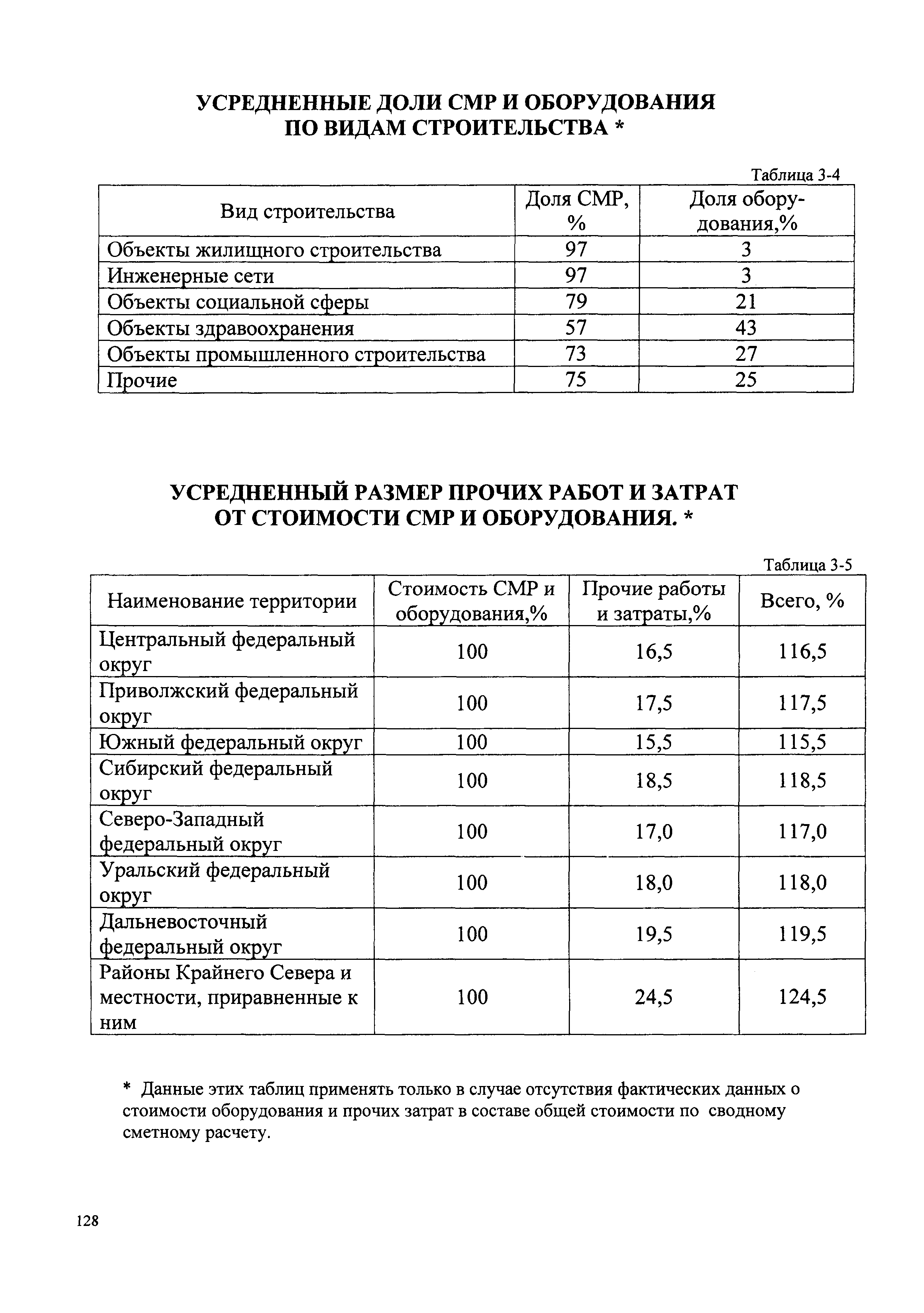 Сборник ППСС - 2007.01