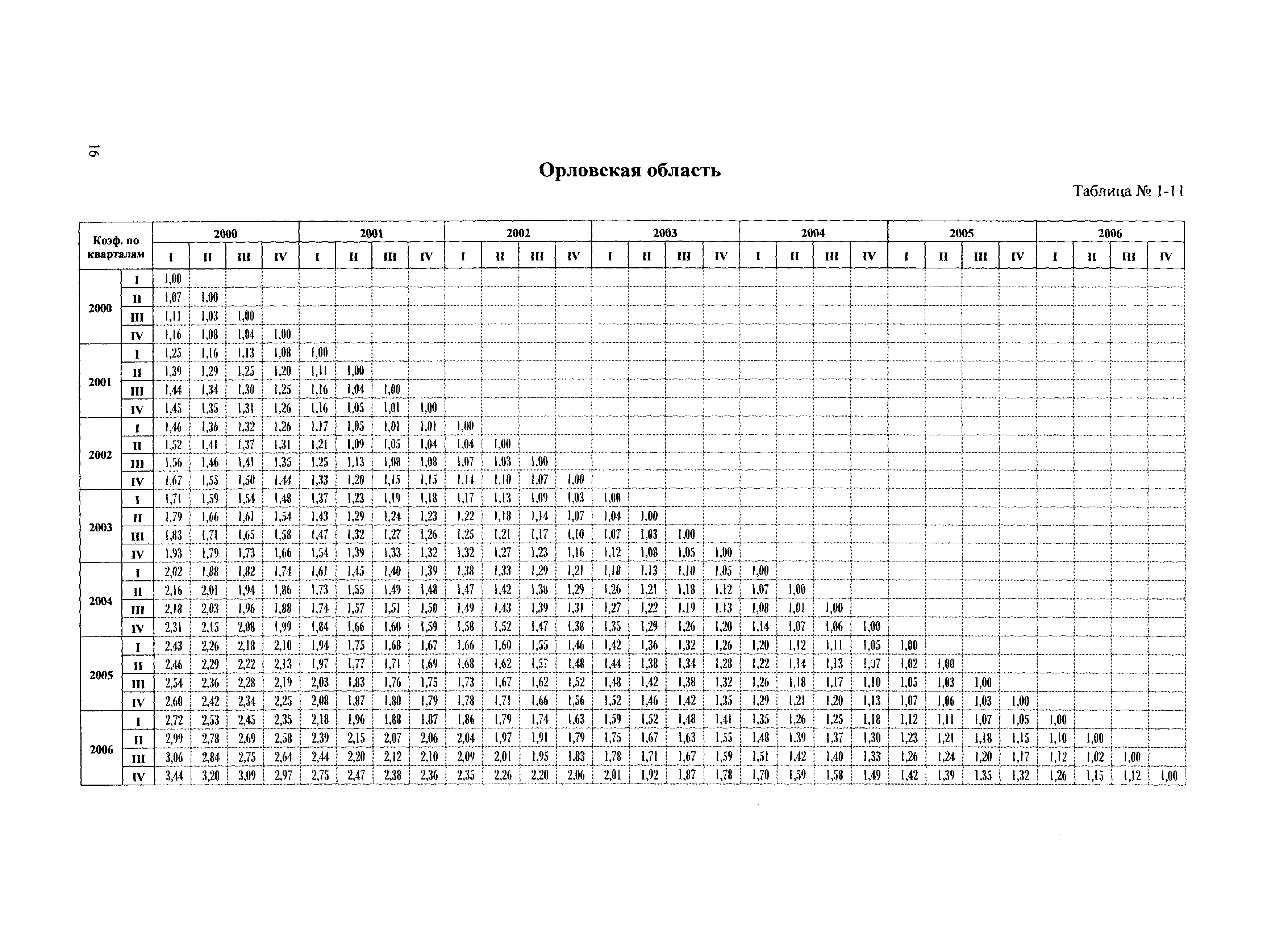 Сборник ППСС - 2007.01