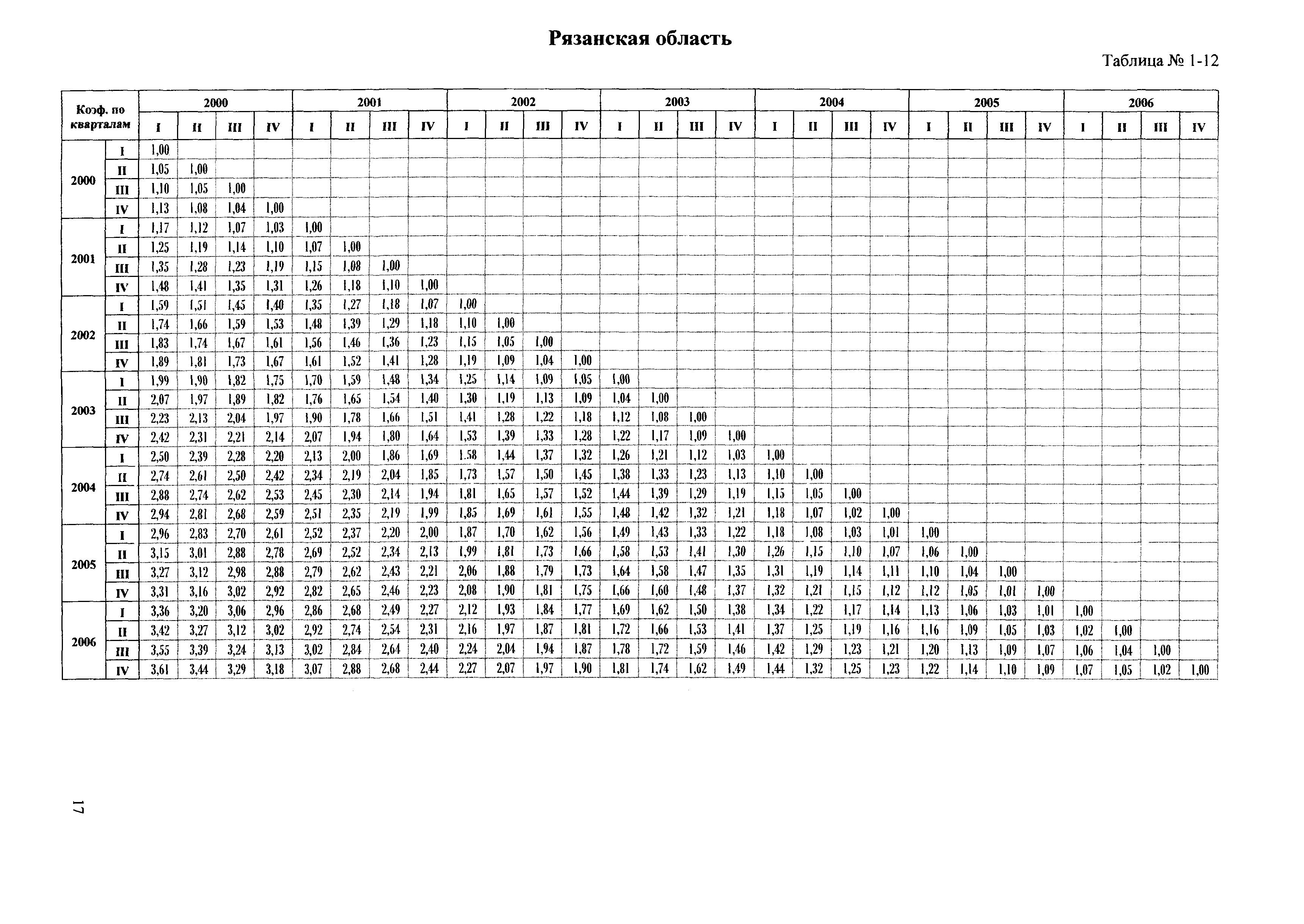 Сборник ППСС - 2007.01