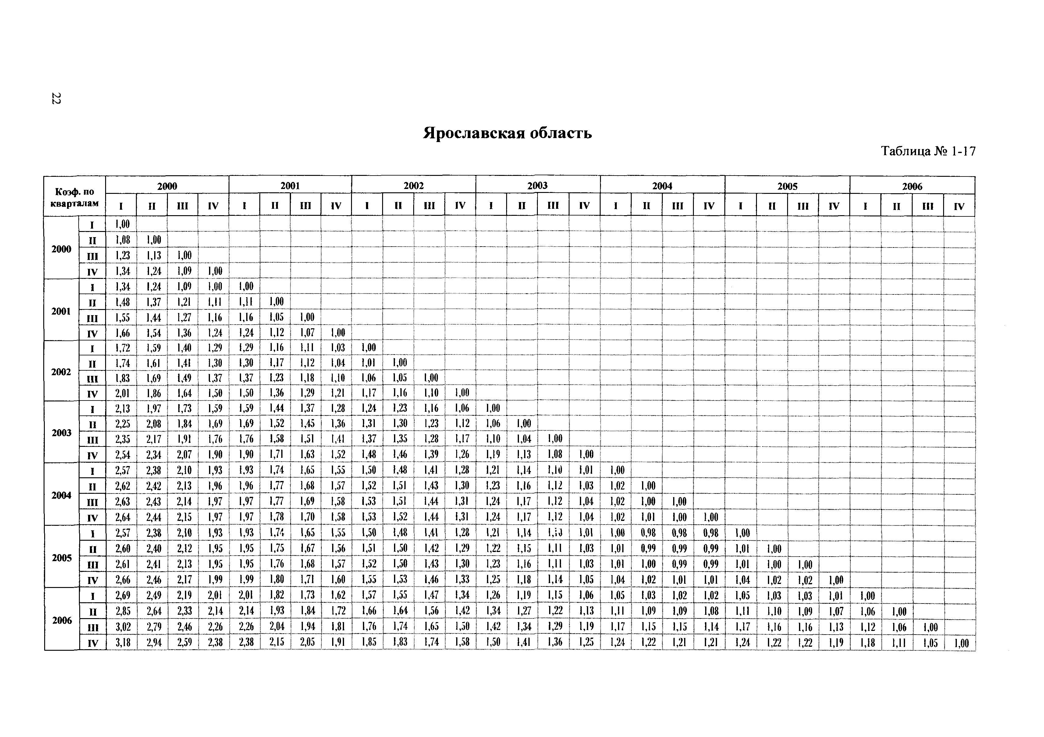 Сборник ППСС - 2007.01