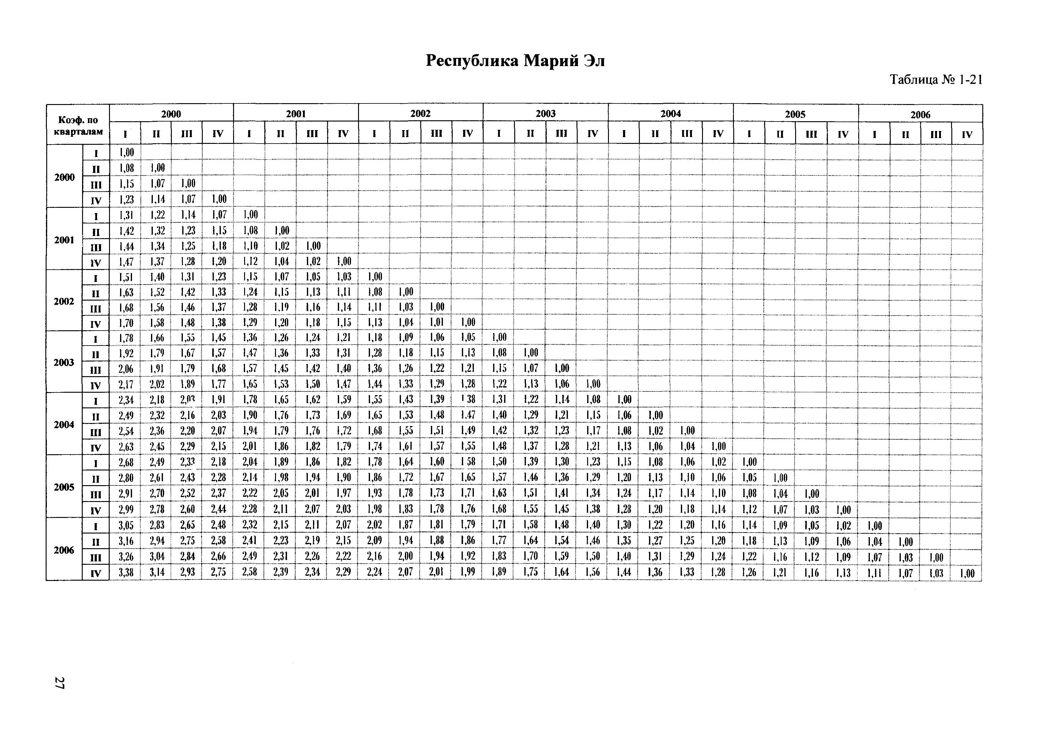 Сборник ППСС - 2007.01