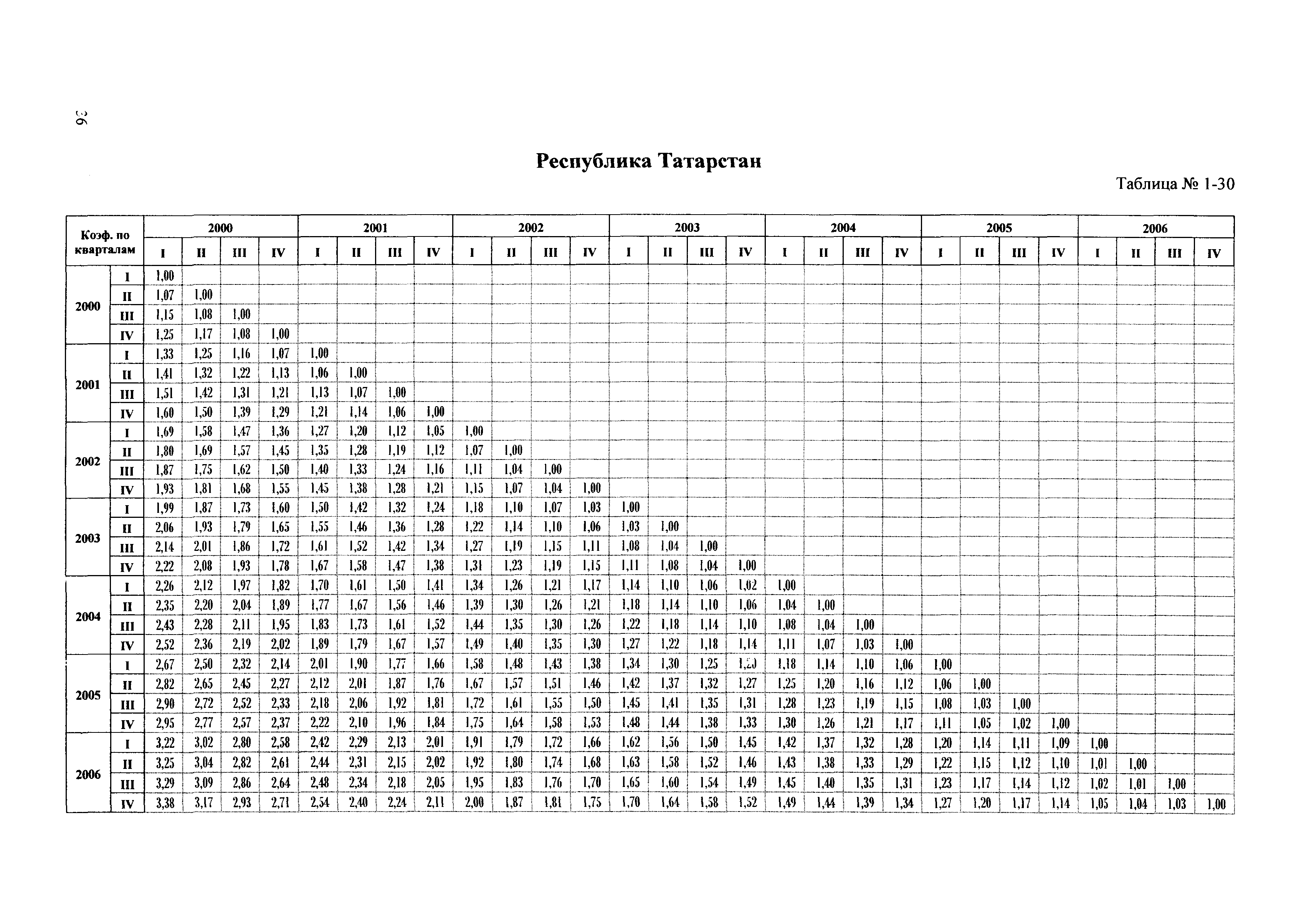 Сборник ППСС - 2007.01