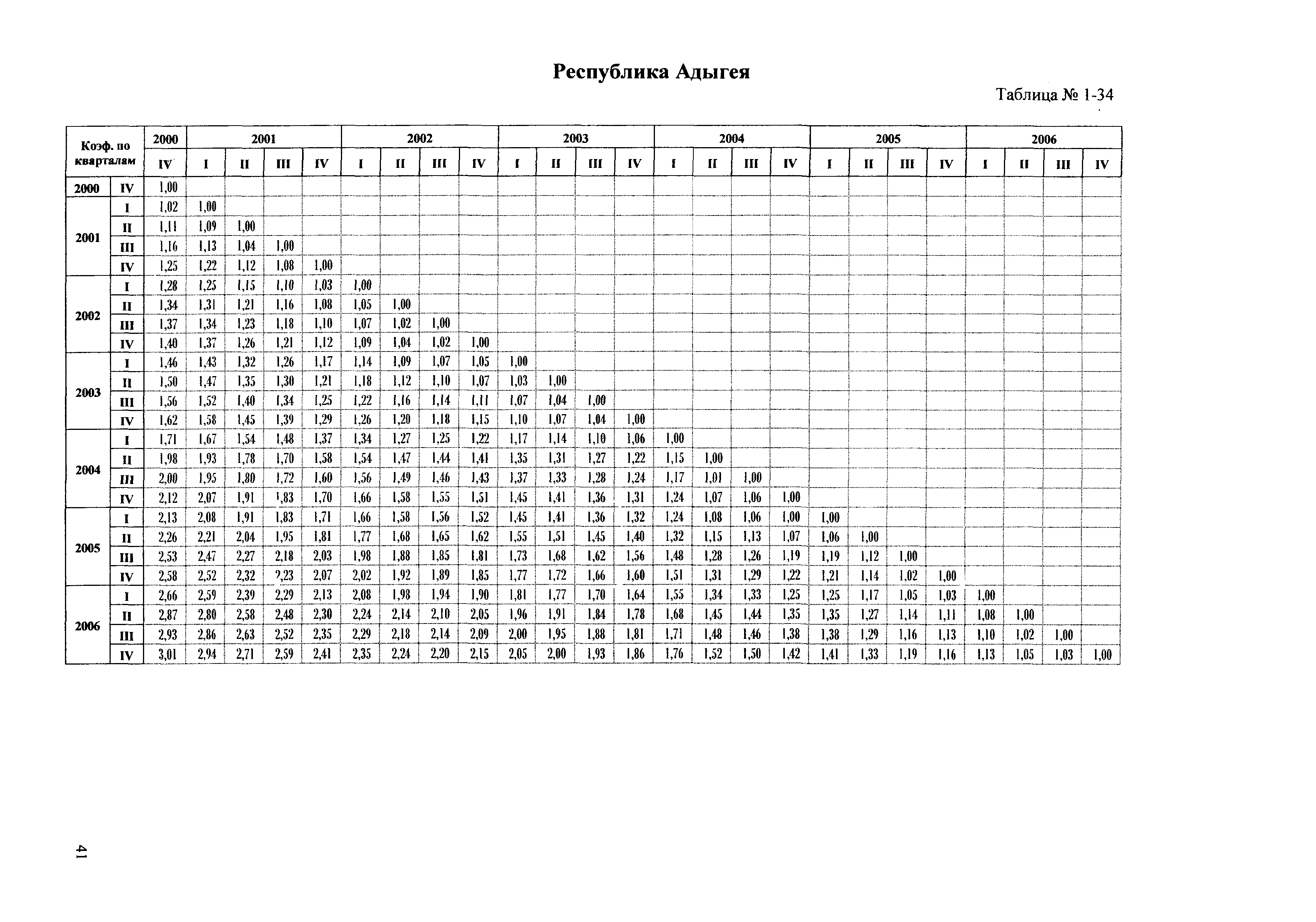 Сборник ППСС - 2007.01