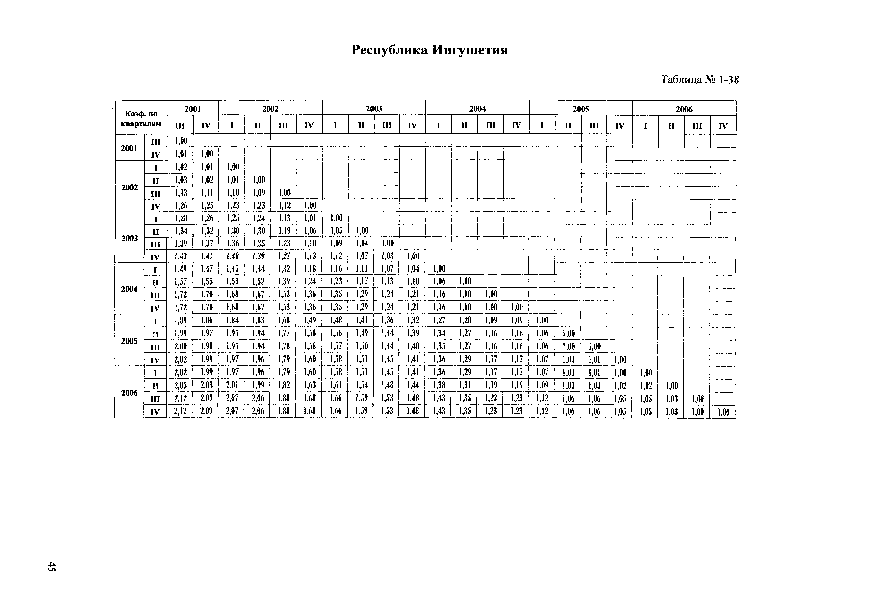 Сборник ППСС - 2007.01