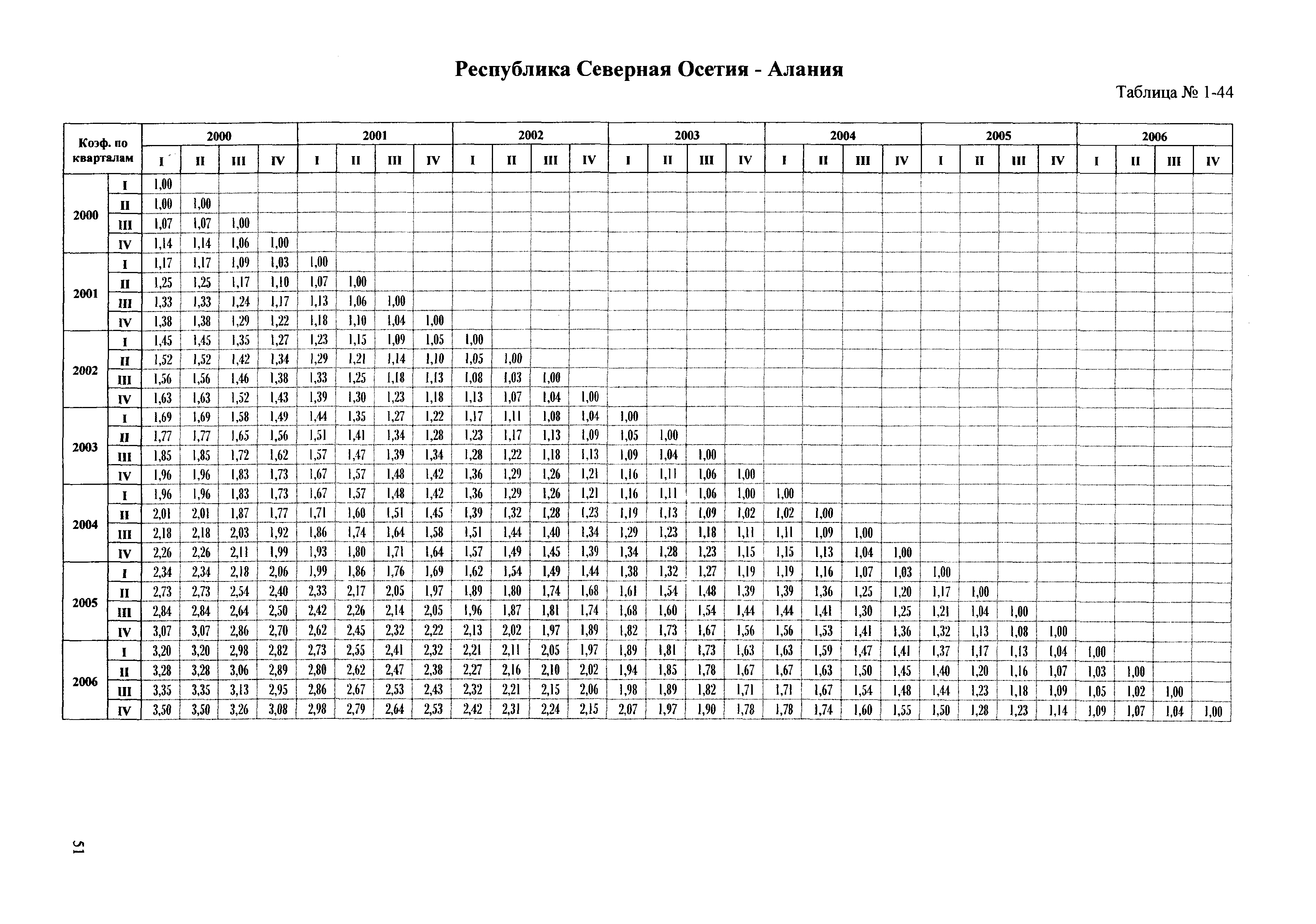 Сборник ППСС - 2007.01