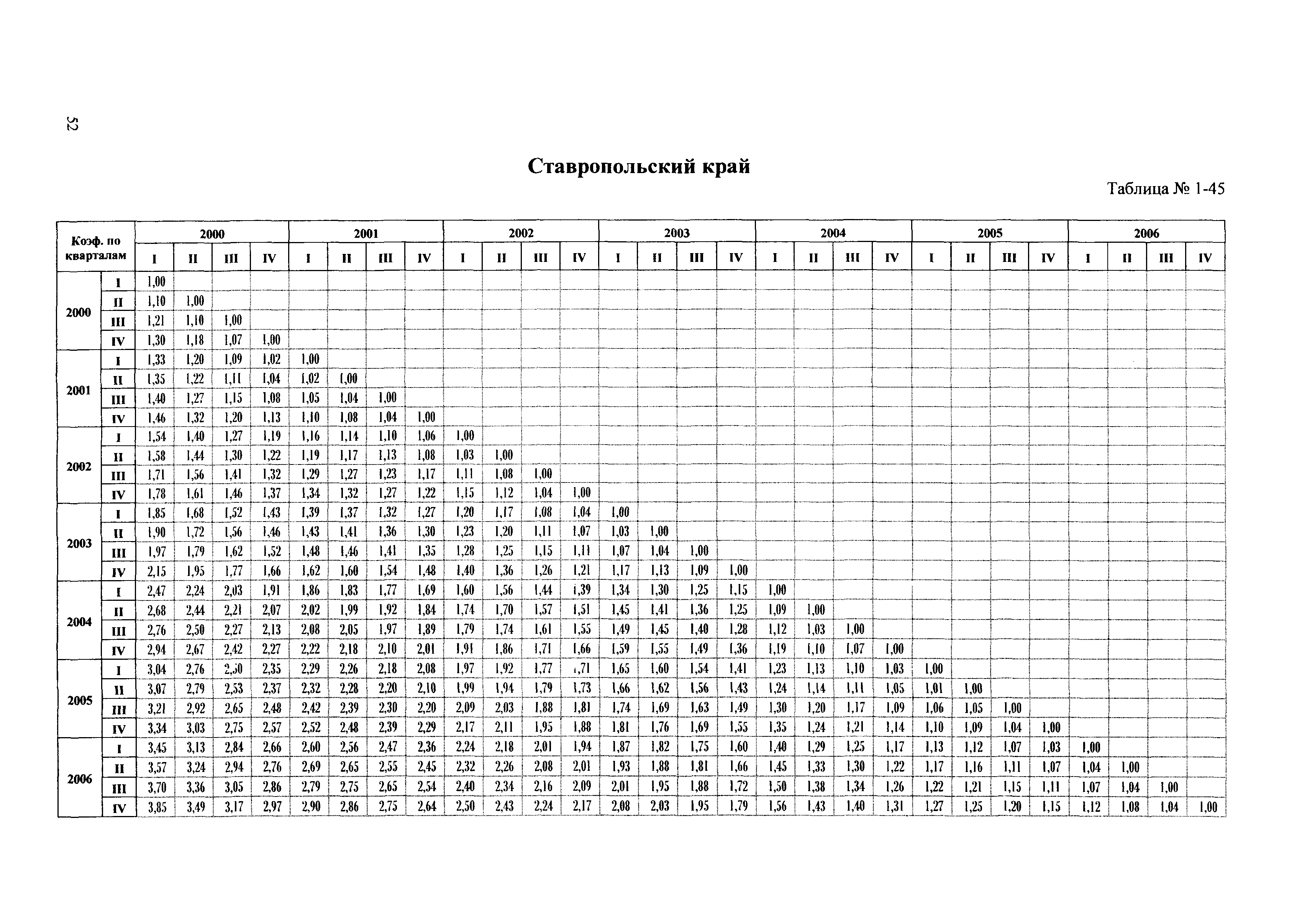 Сборник ППСС - 2007.01