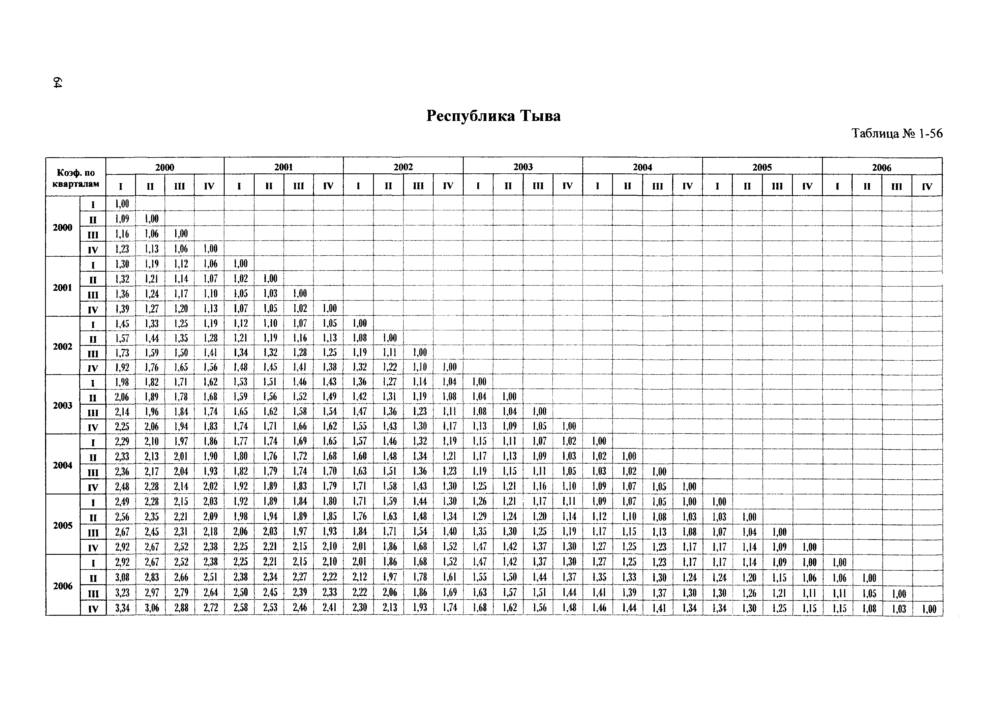 Сборник ППСС - 2007.01