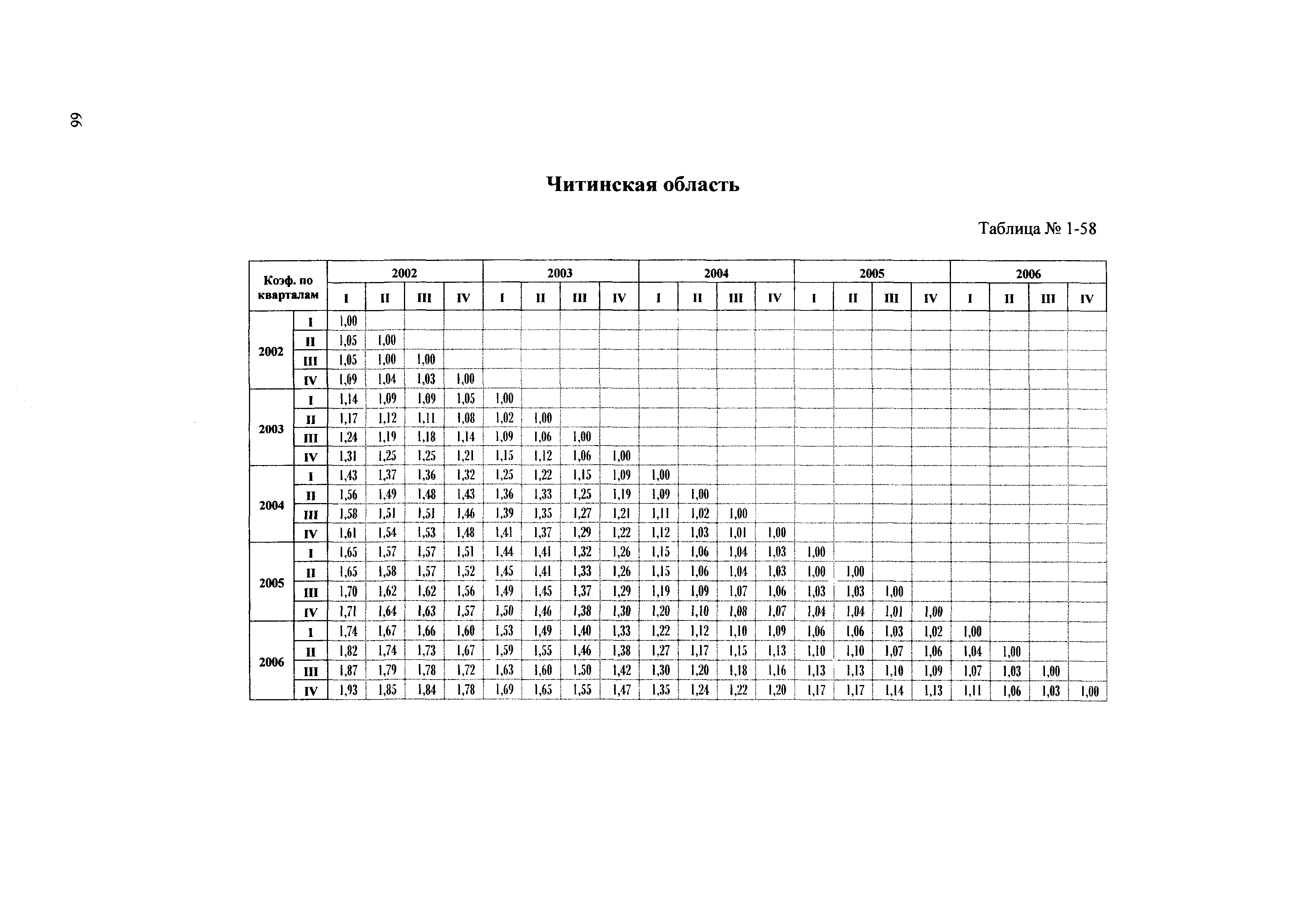 Сборник ППСС - 2007.01