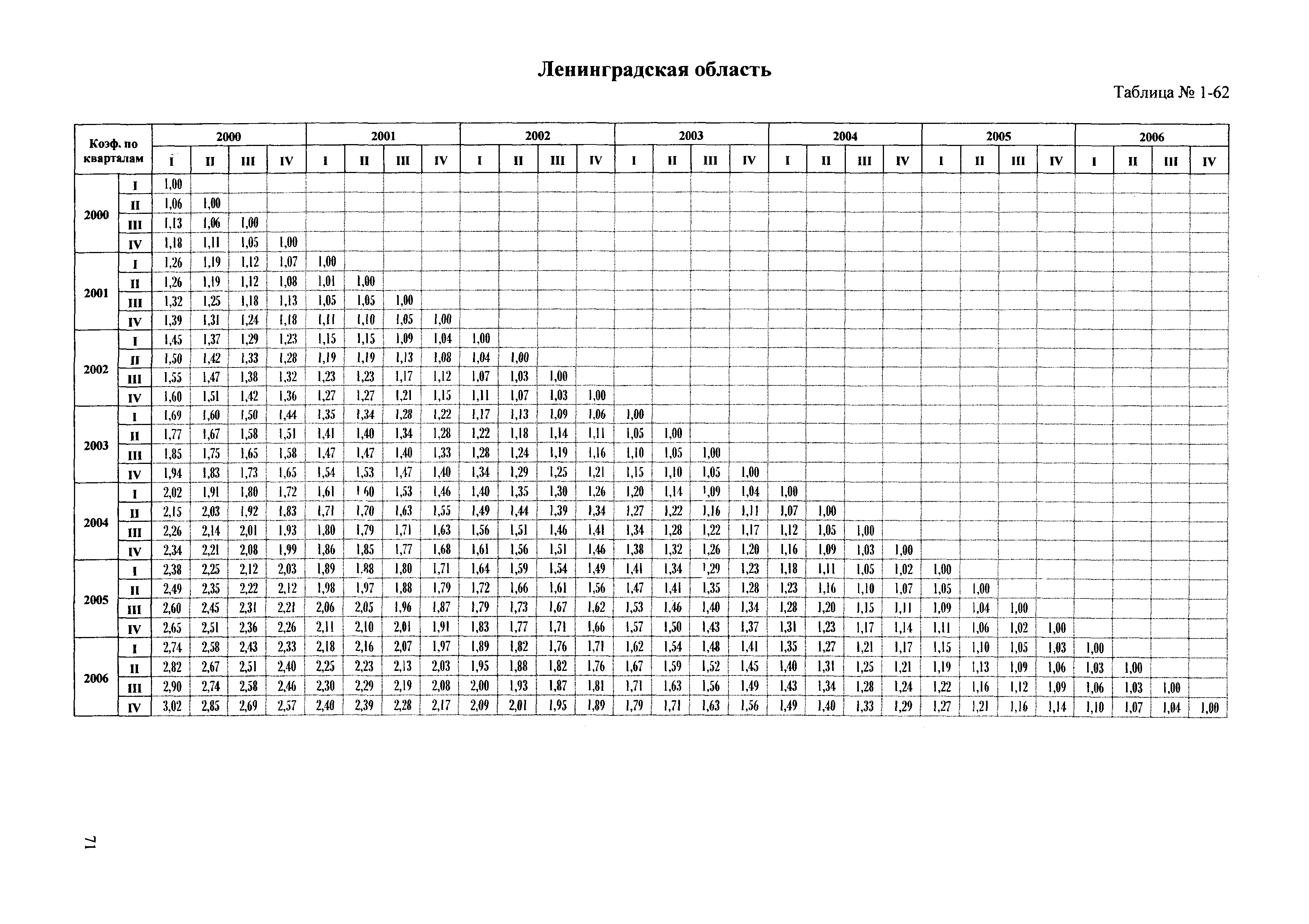 Сборник ППСС - 2007.01