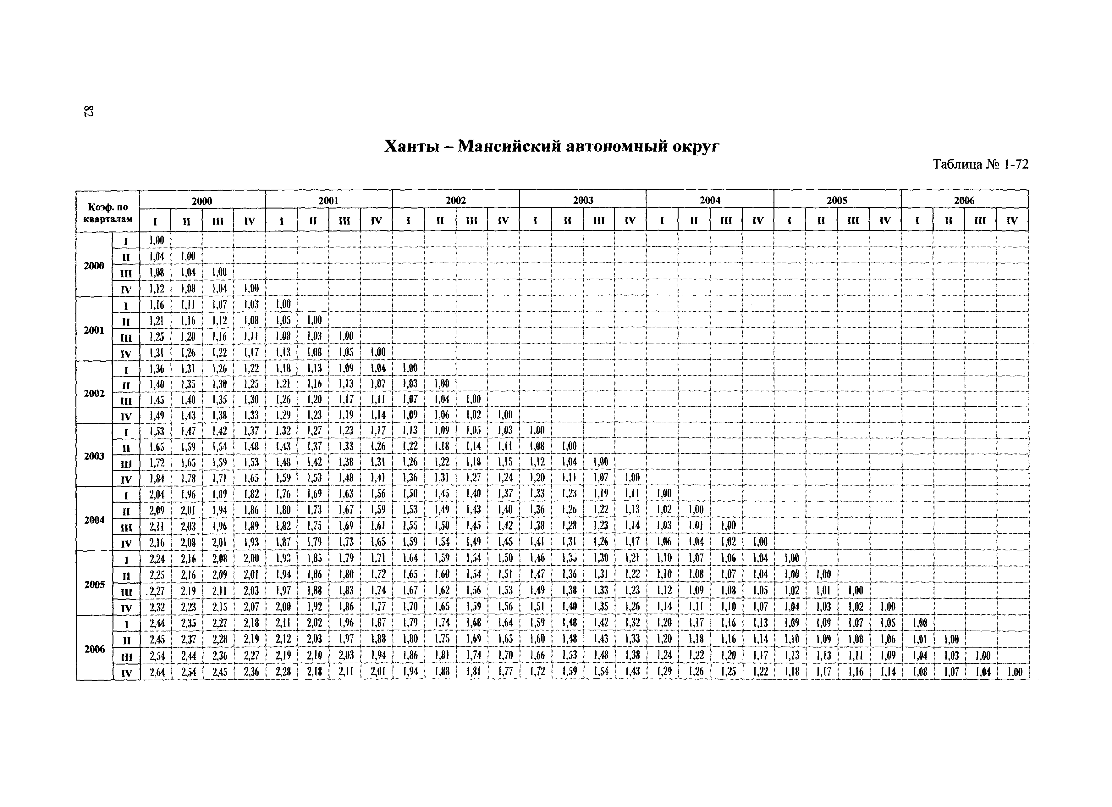 Сборник ППСС - 2007.01