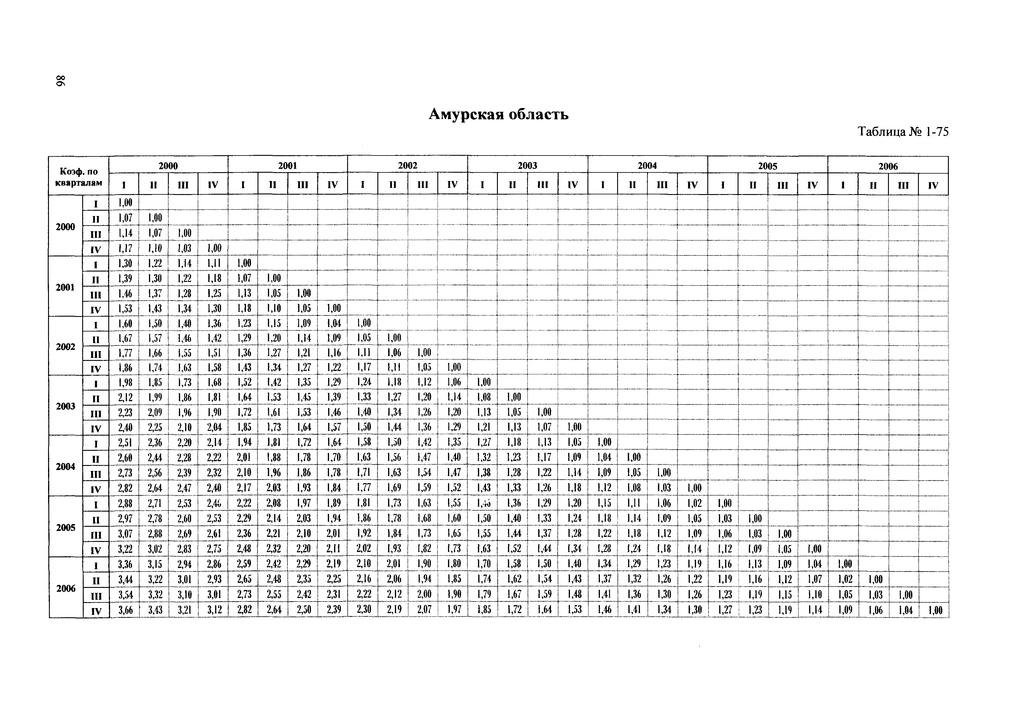 Сборник ППСС - 2007.01