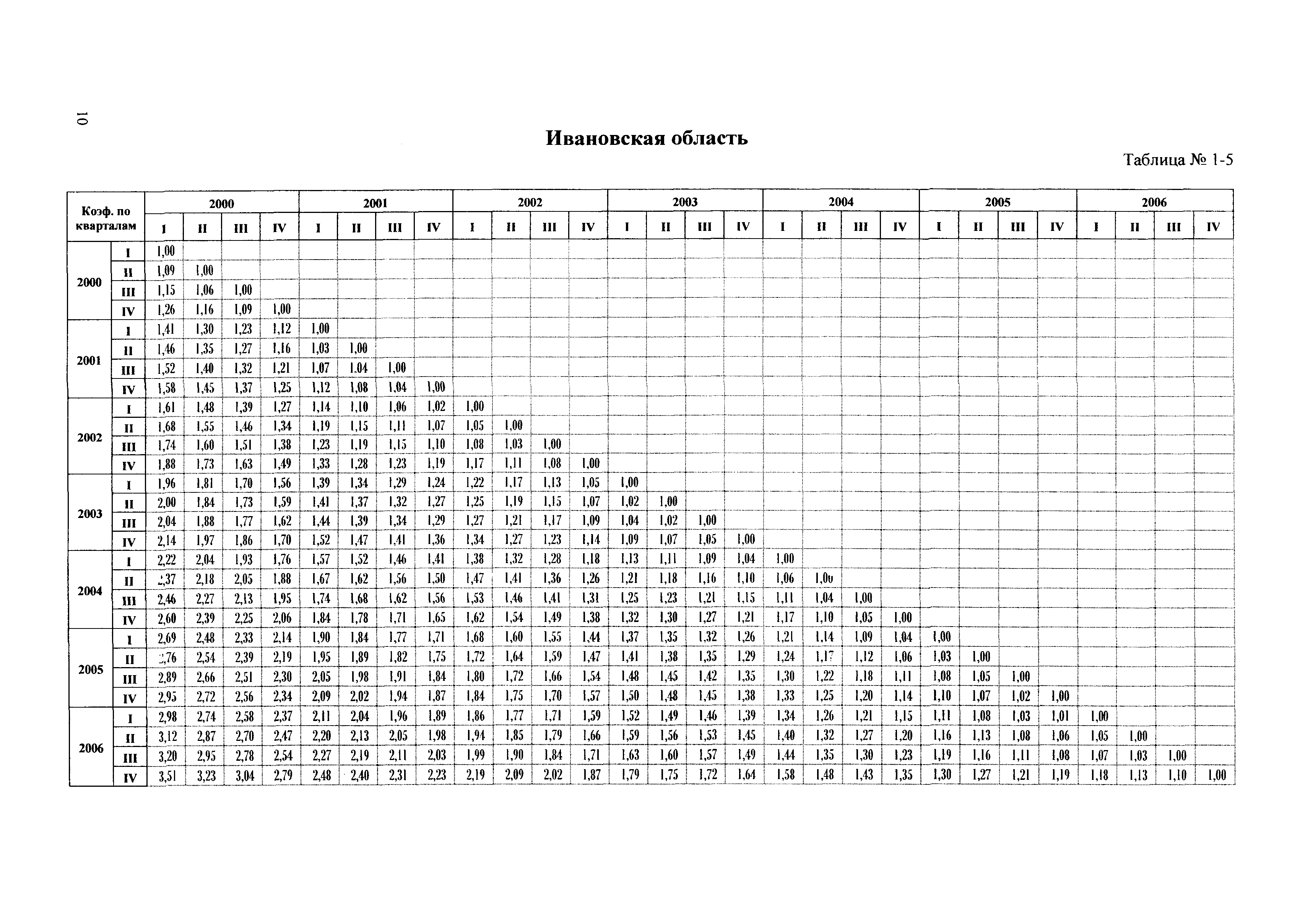 Сборник ППСС - 2007.01