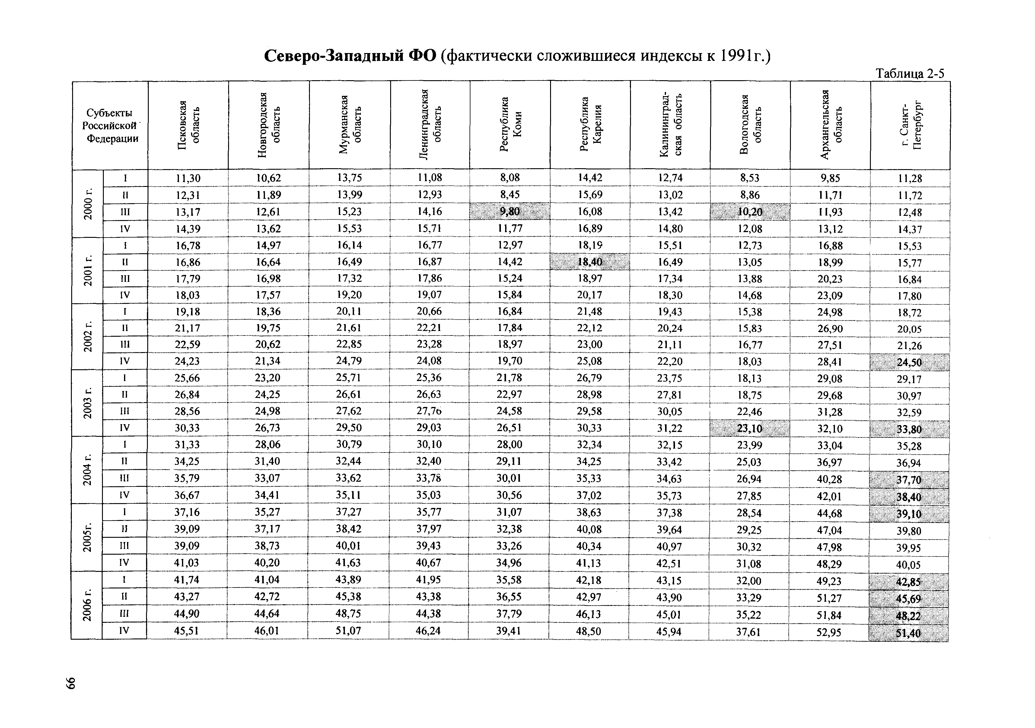 Сборник ППСС - 2007.01