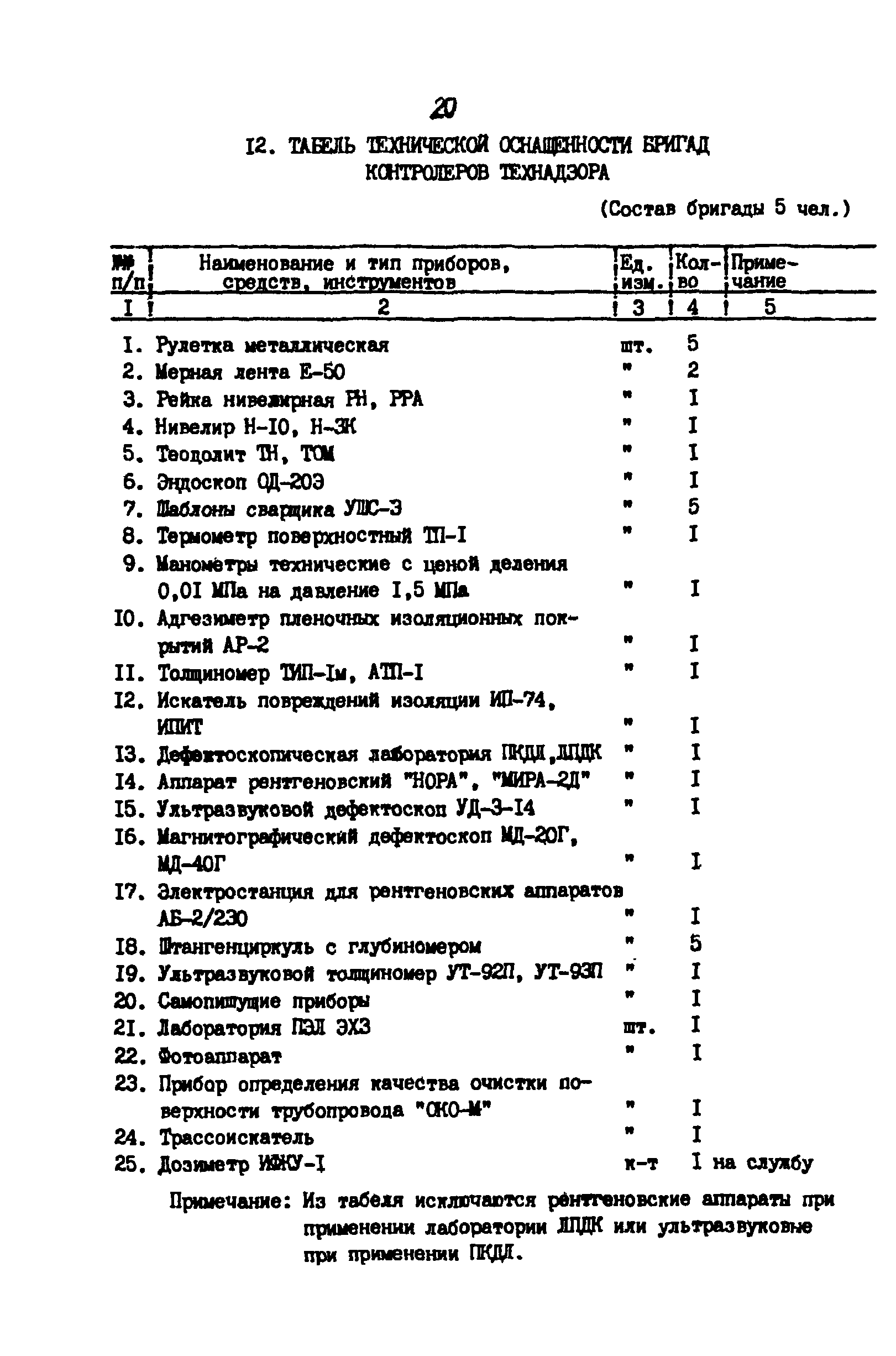 РД 39-30-1260-85