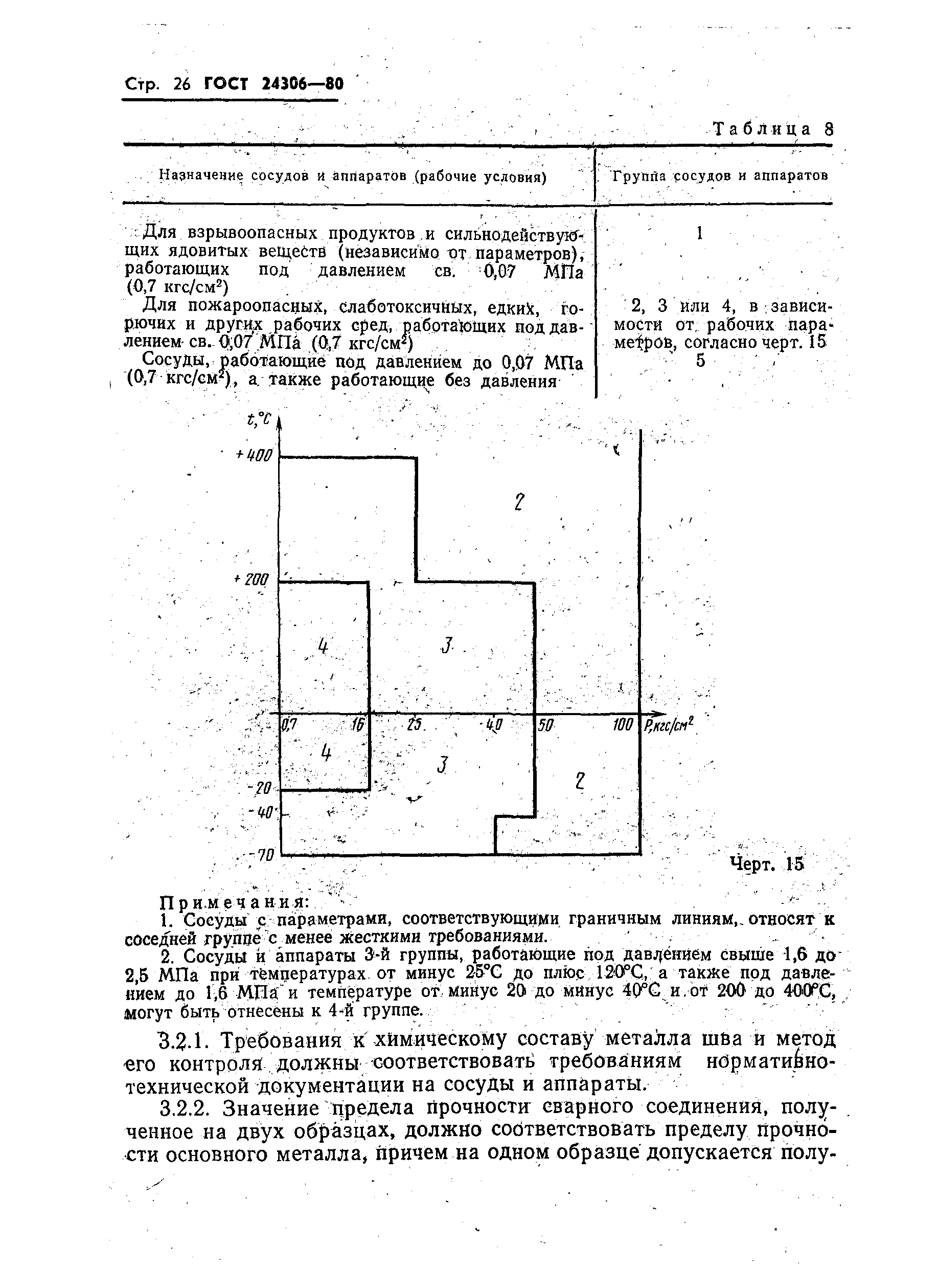 ГОСТ 24306-80