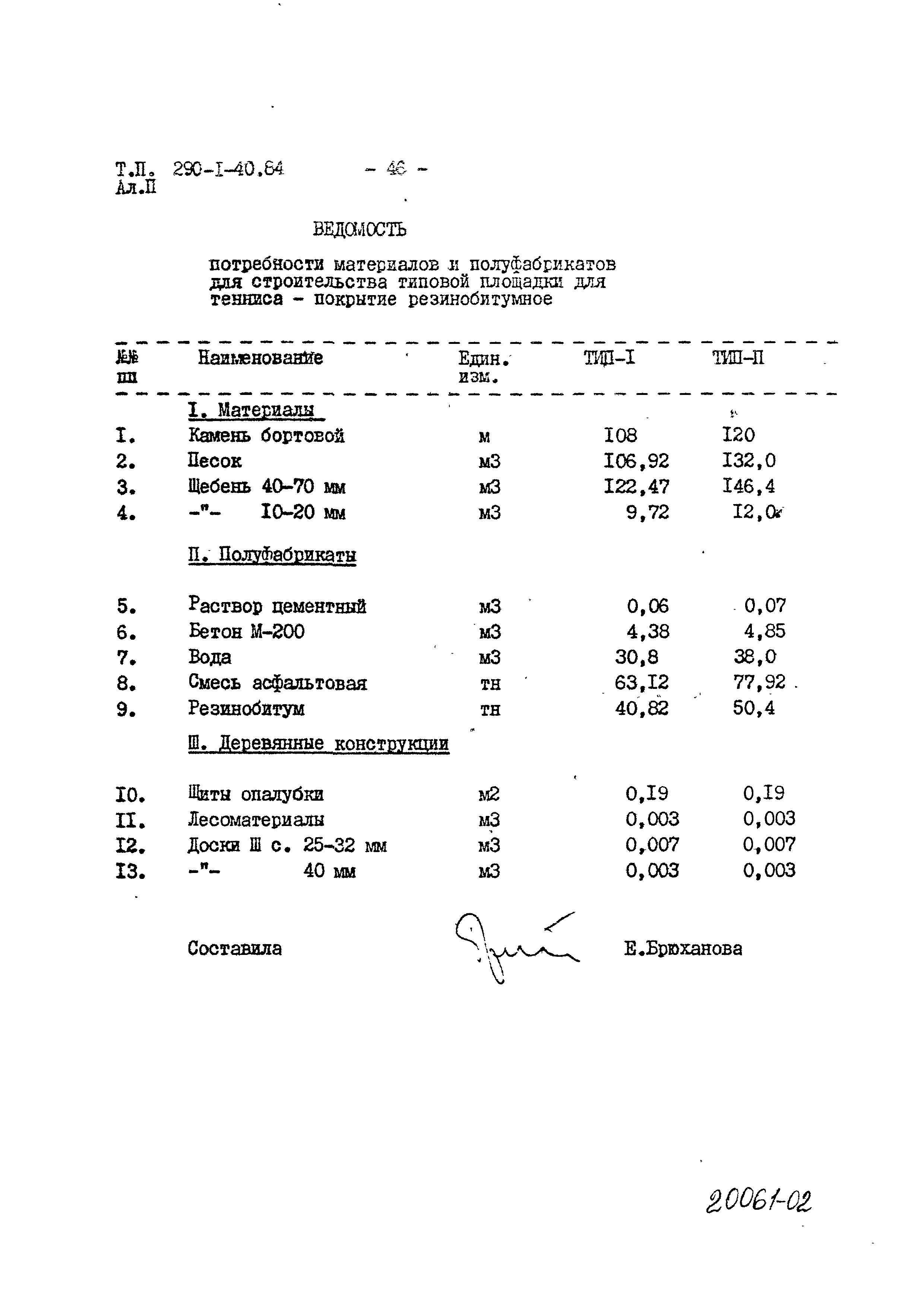 Типовой проект 290-1-40.84