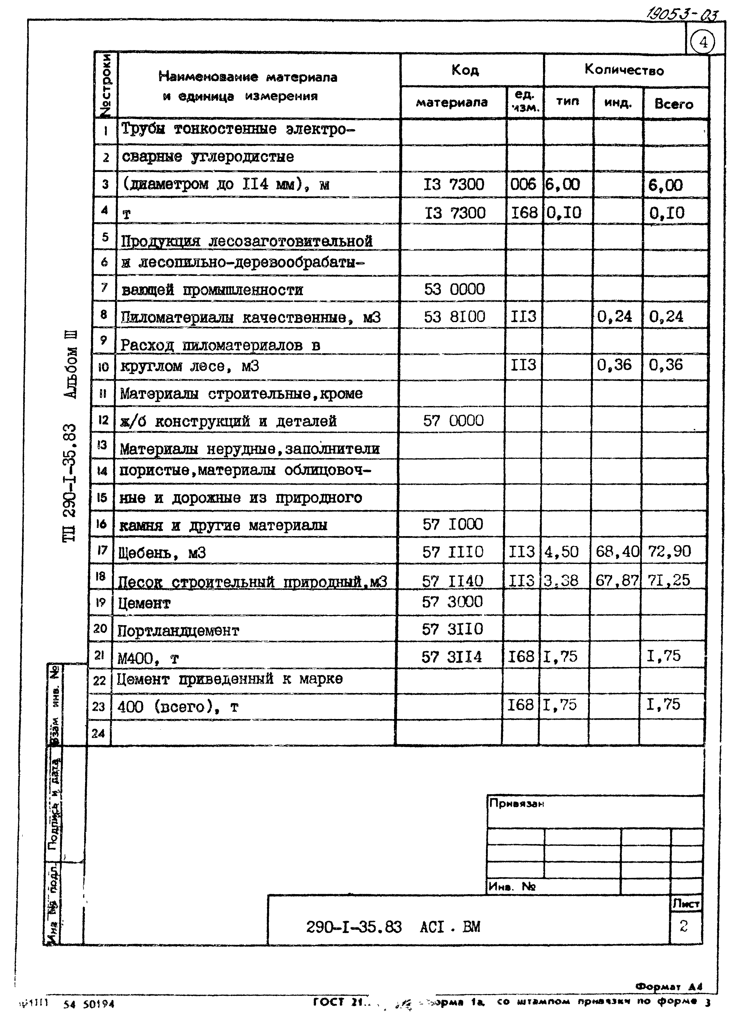 Типовой проект 290-1-35.83
