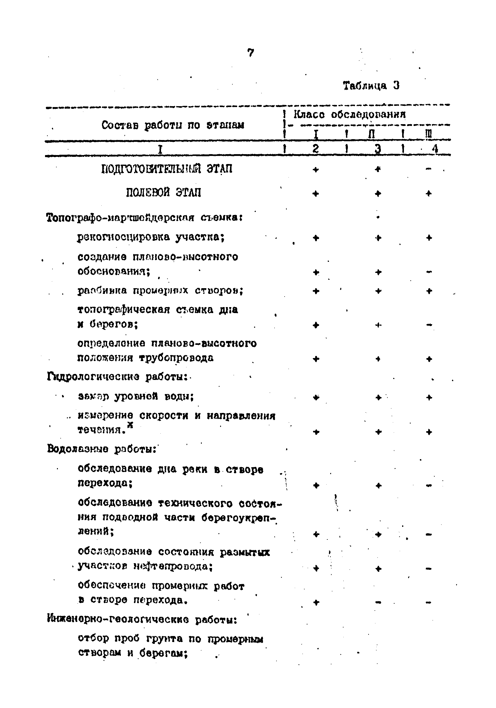 РД 39-30-1060-84