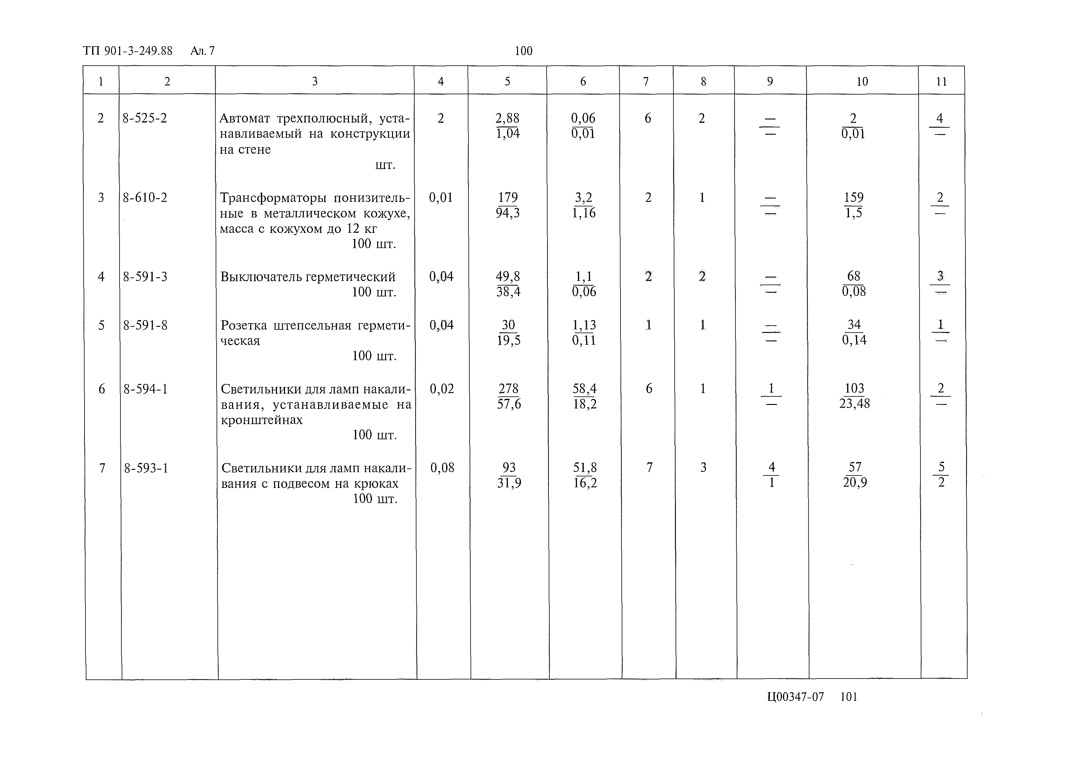 Типовой проект 901-3-249.88