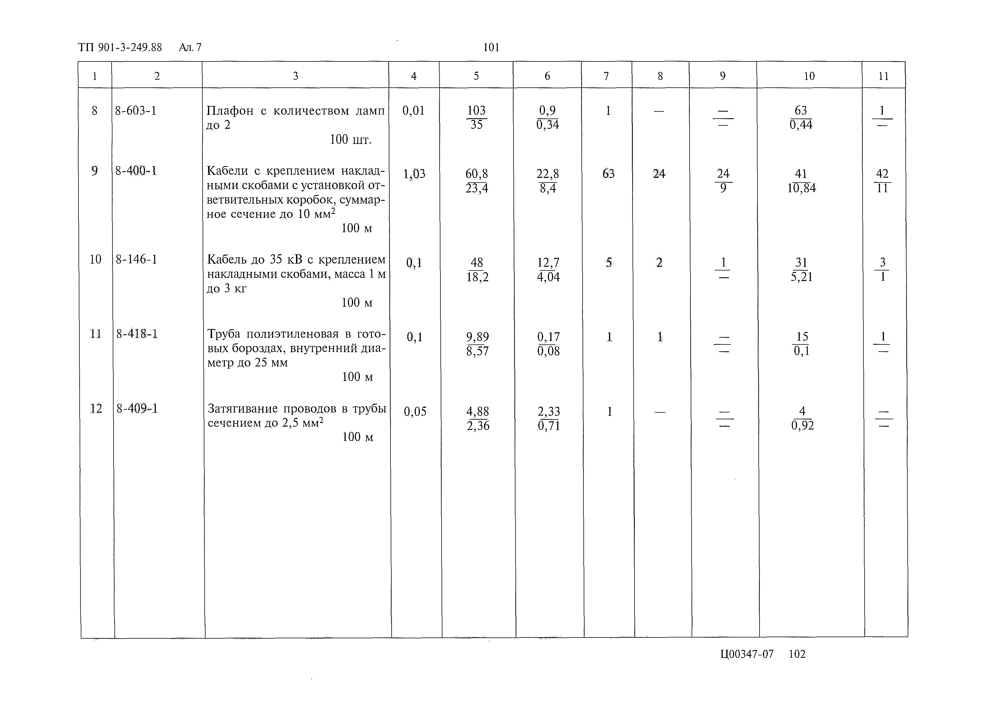 Типовой проект 901-3-249.88