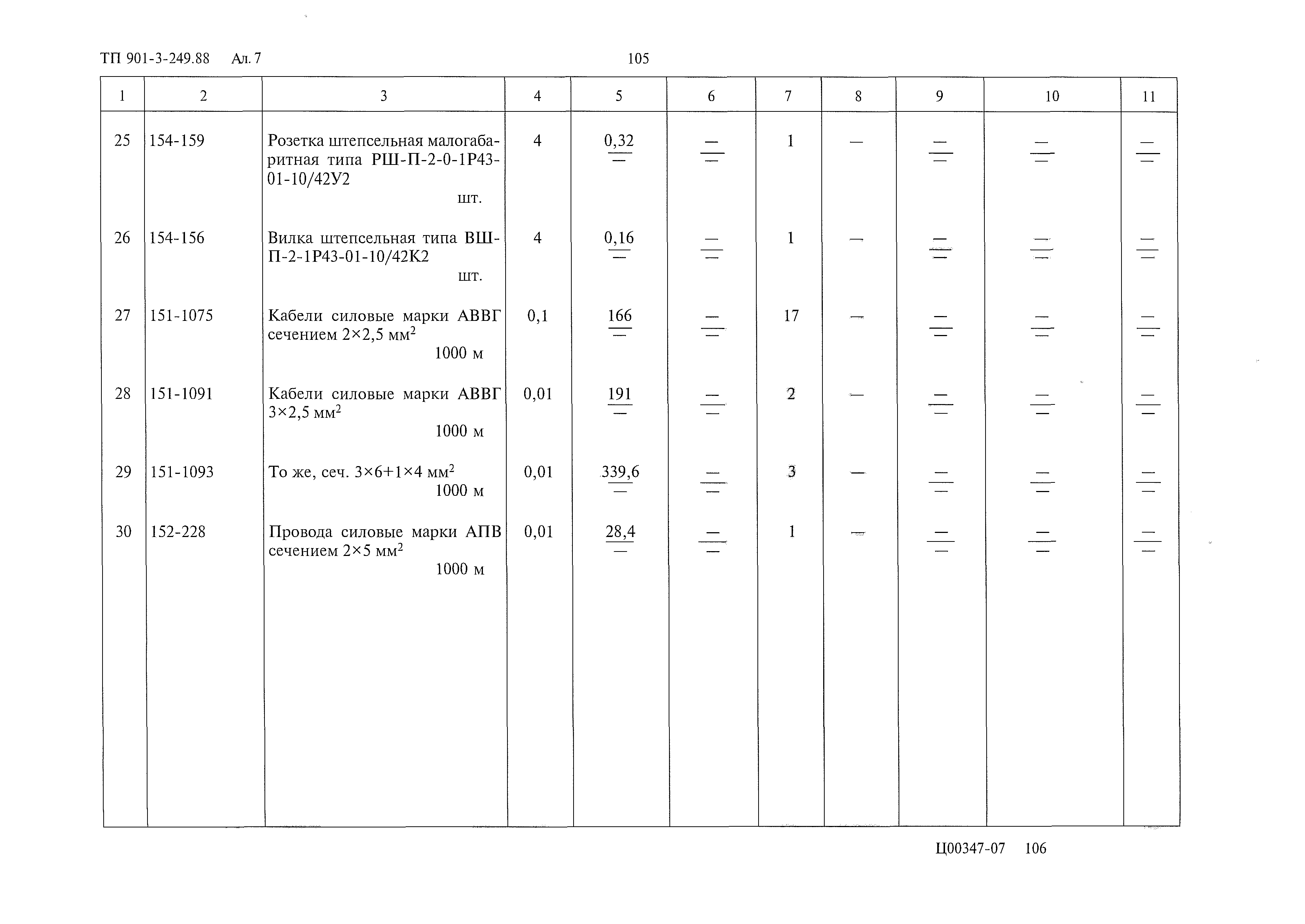 Типовой проект 901-3-249.88