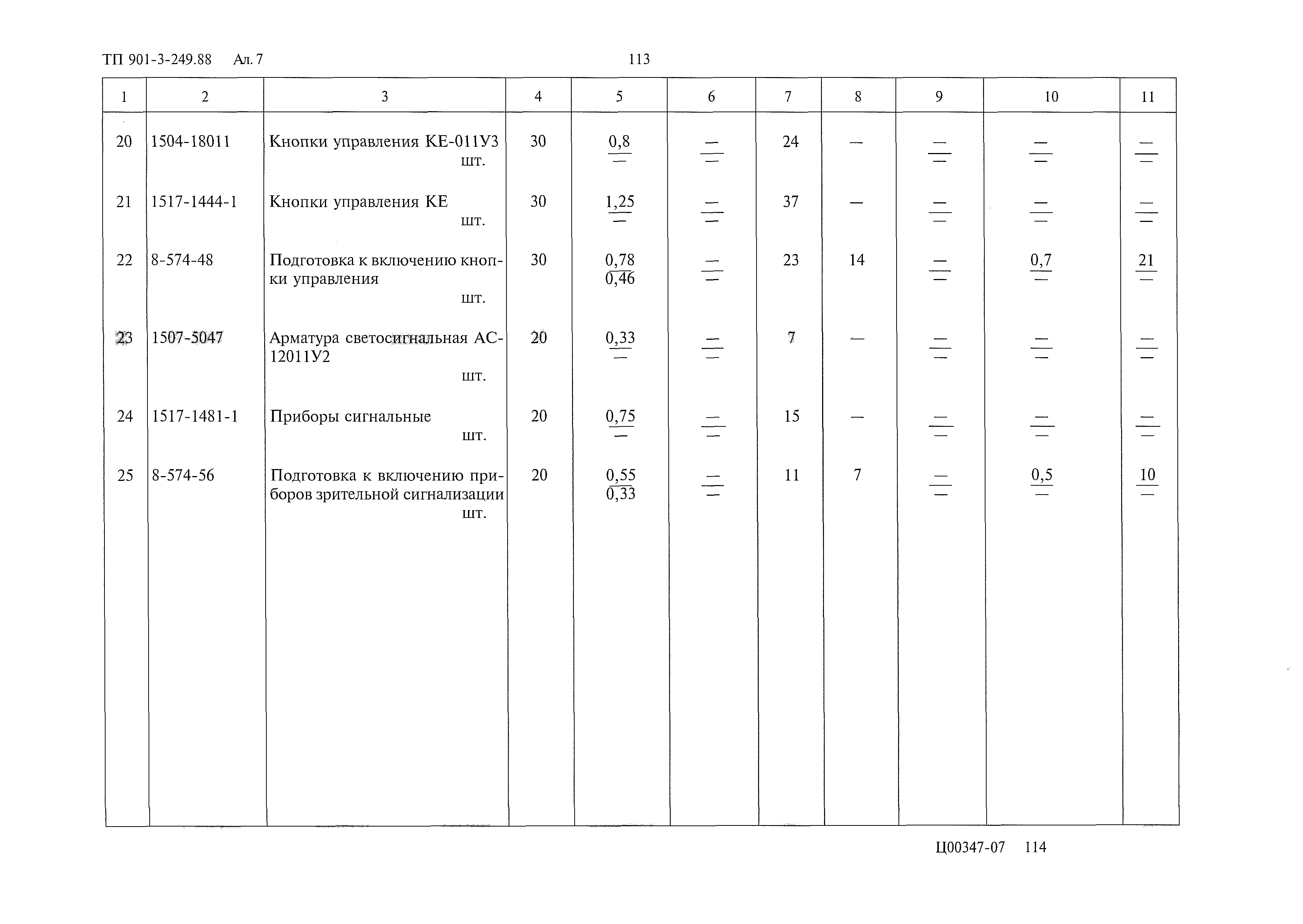 Типовой проект 901-3-249.88