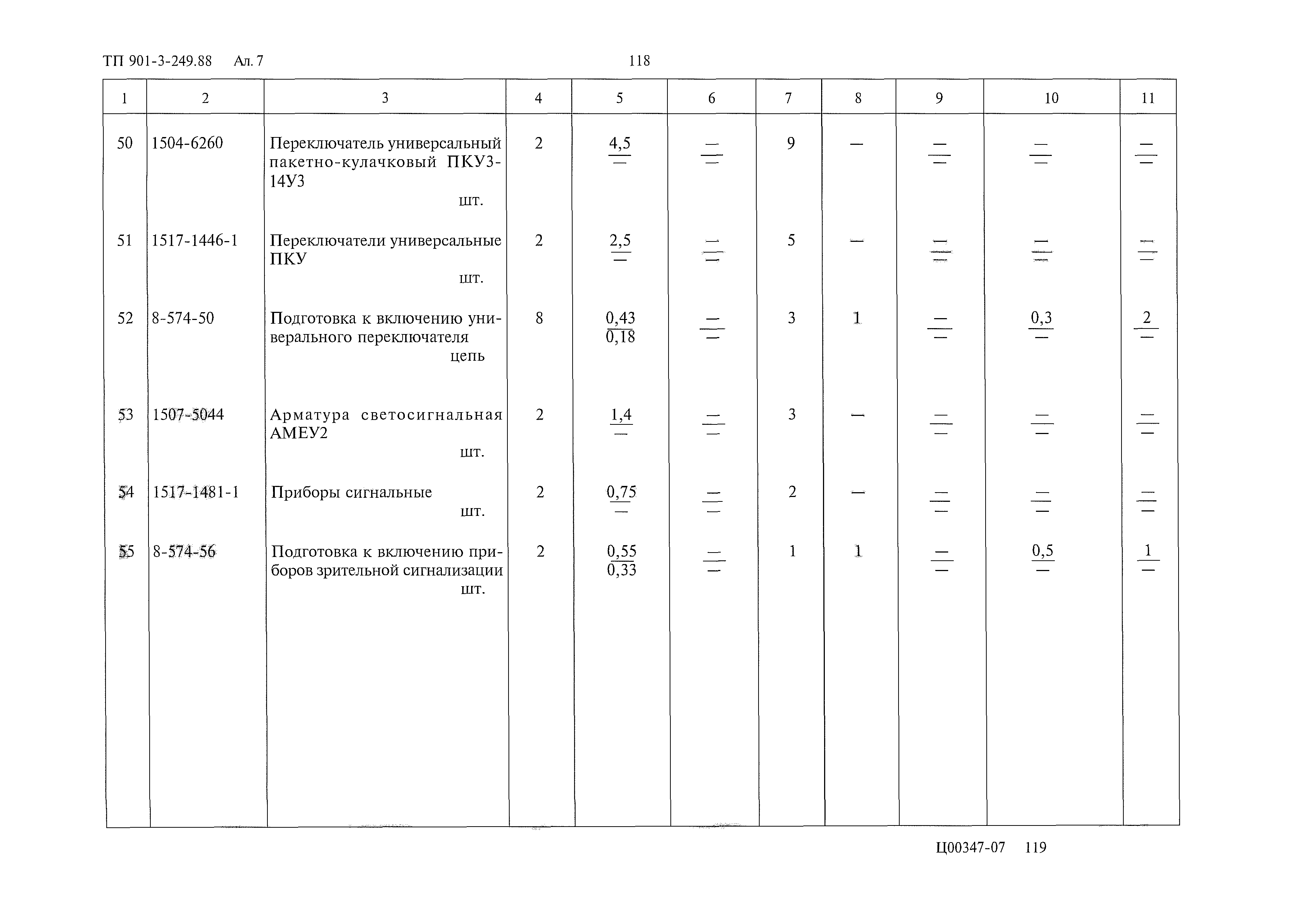 Типовой проект 901-3-249.88