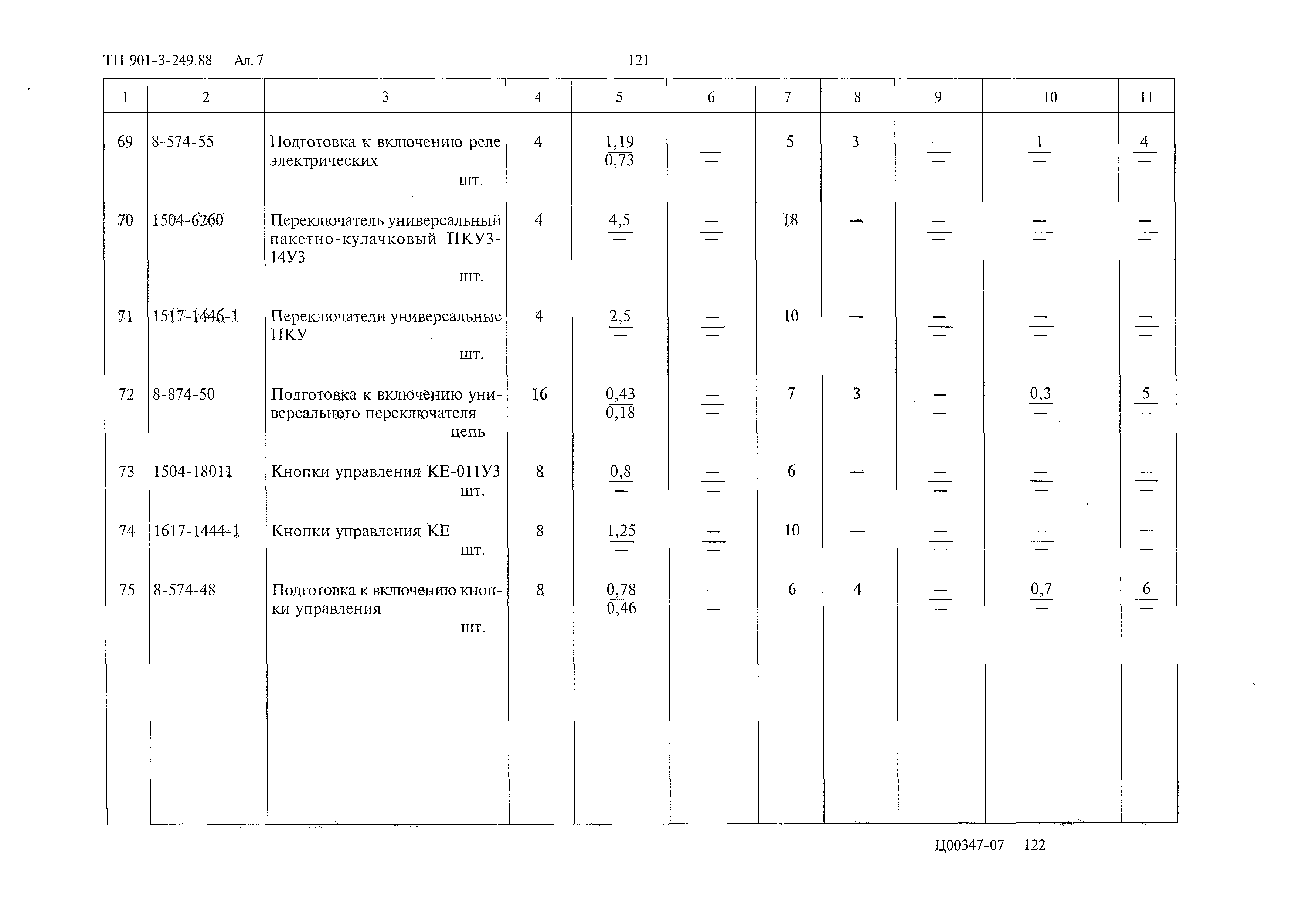Типовой проект 901-3-249.88
