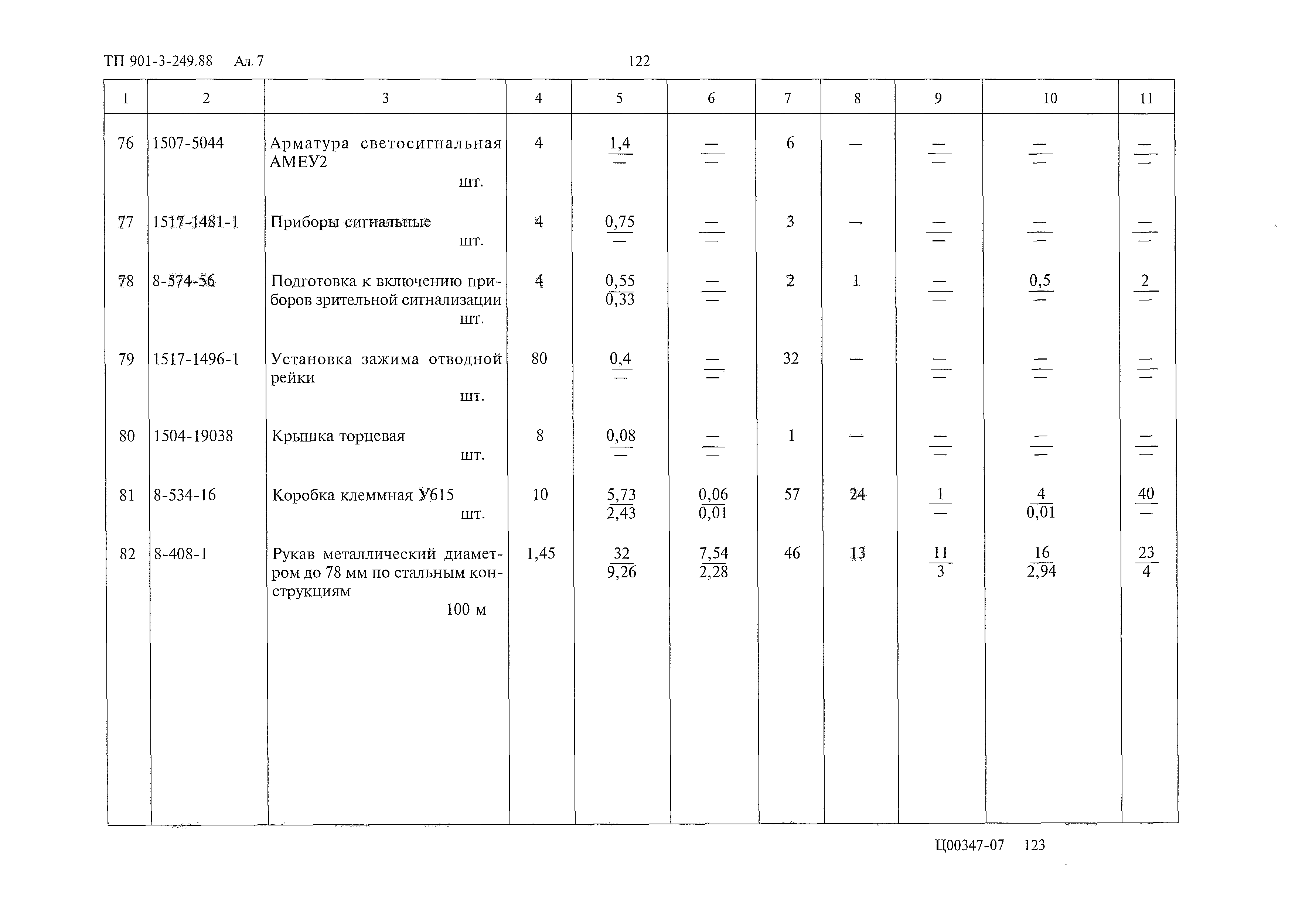 Типовой проект 901-3-249.88