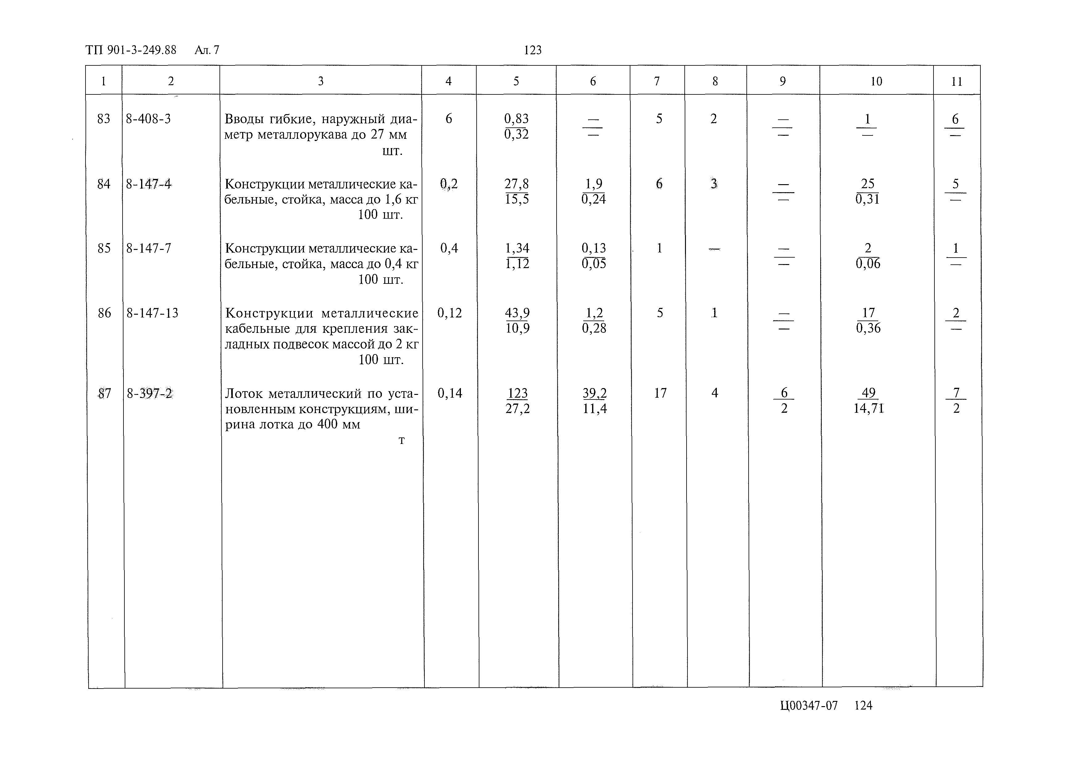 Типовой проект 901-3-249.88