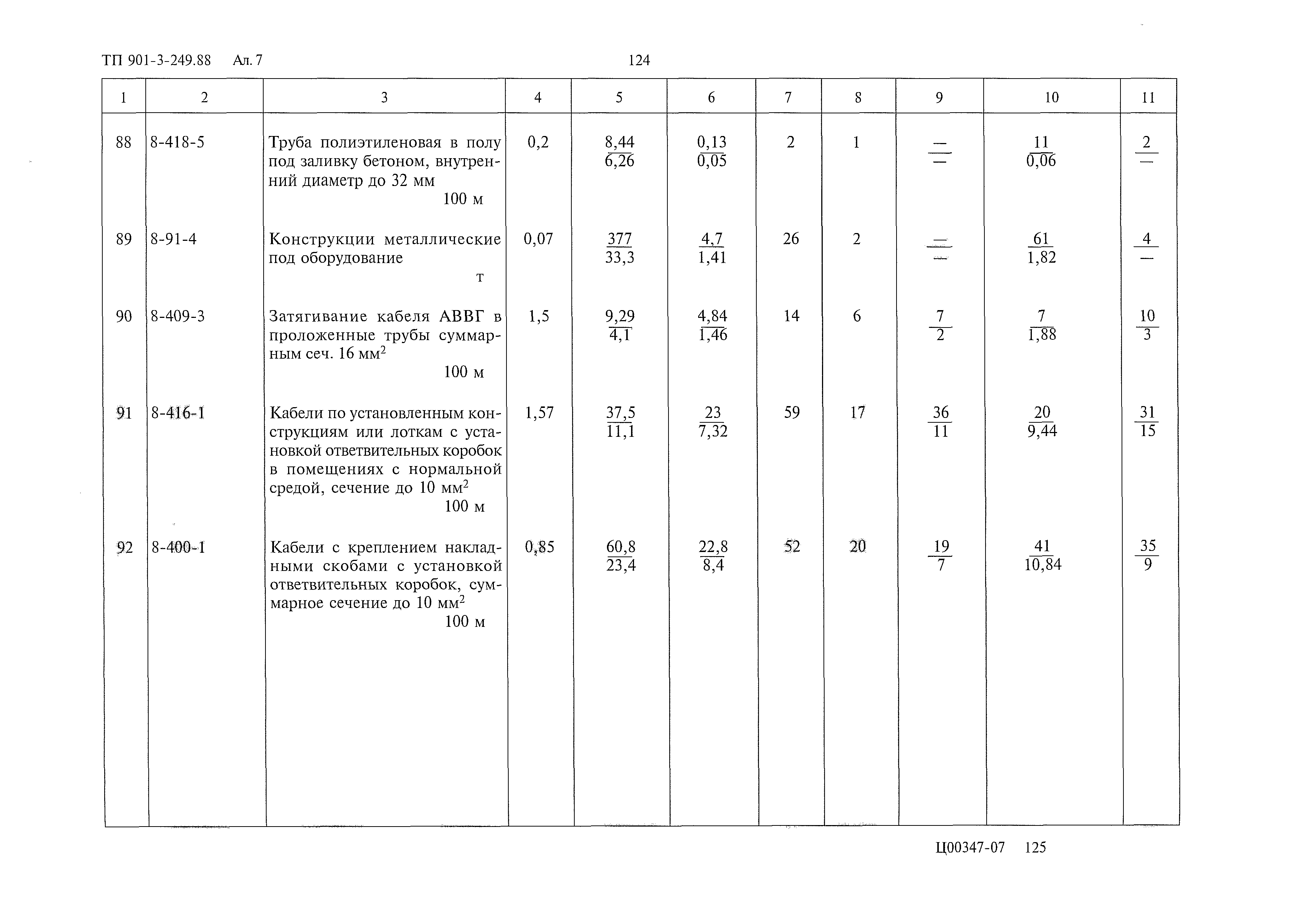 Типовой проект 901-3-249.88