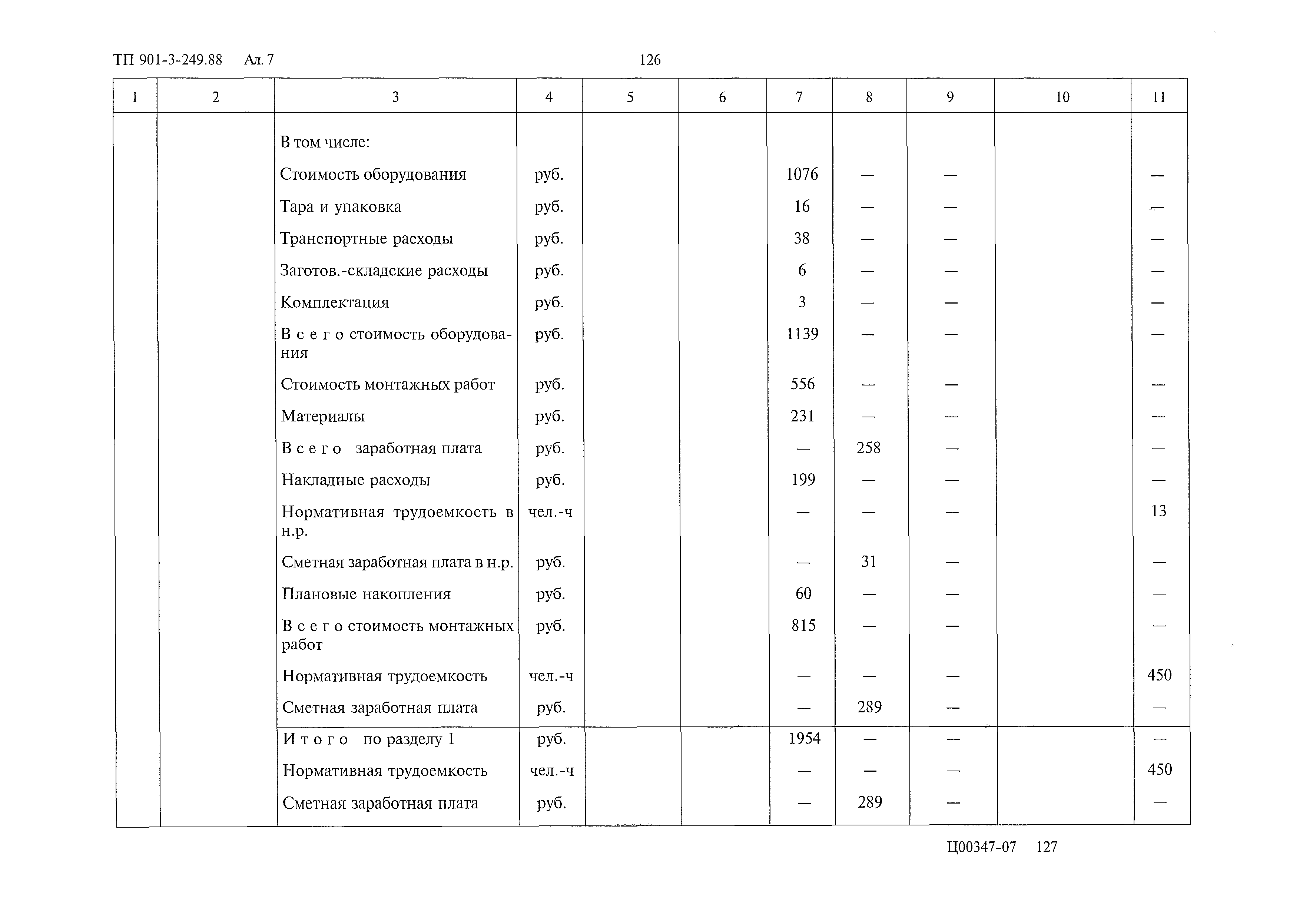 Типовой проект 901-3-249.88