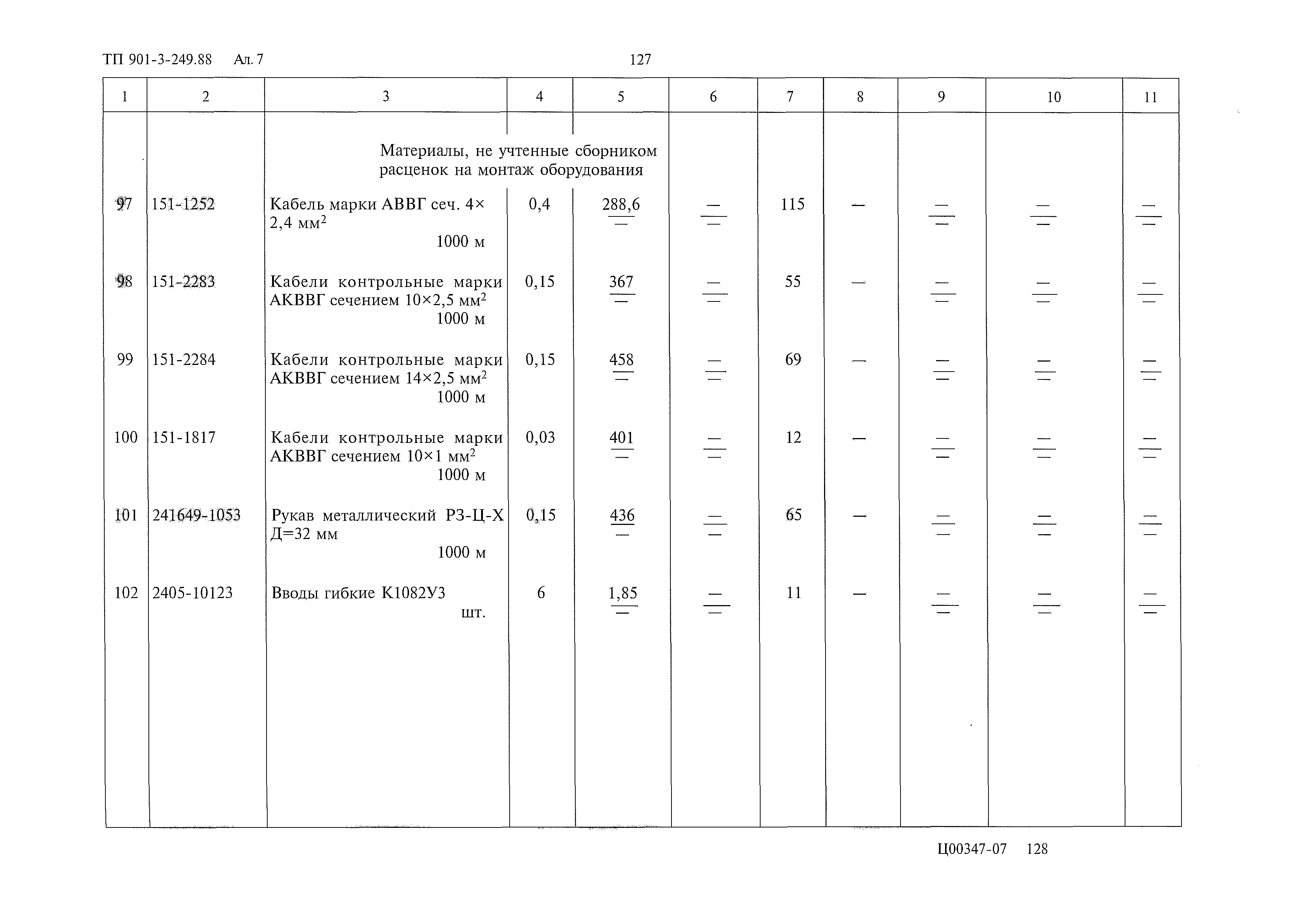 Типовой проект 901-3-249.88