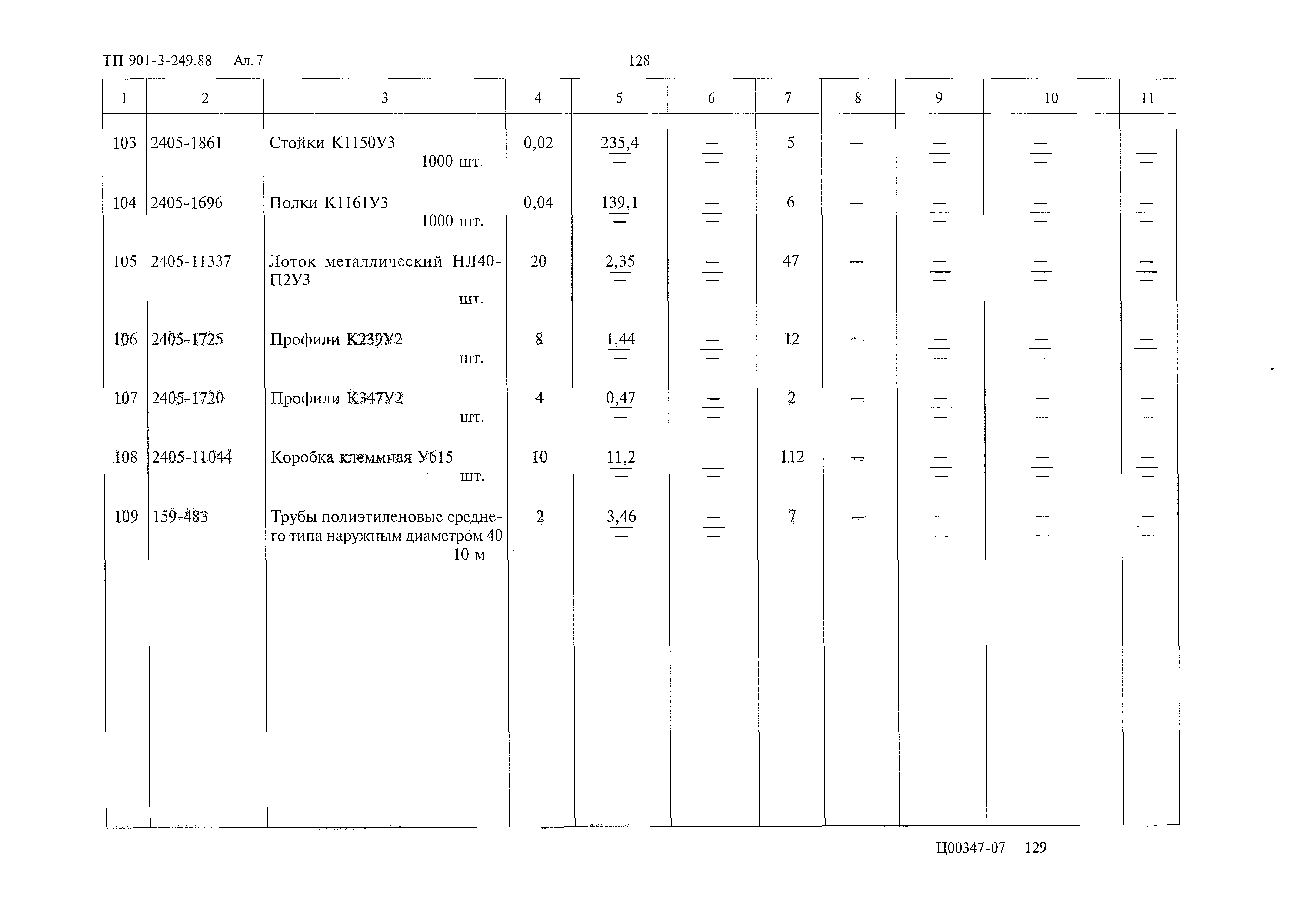 Типовой проект 901-3-249.88