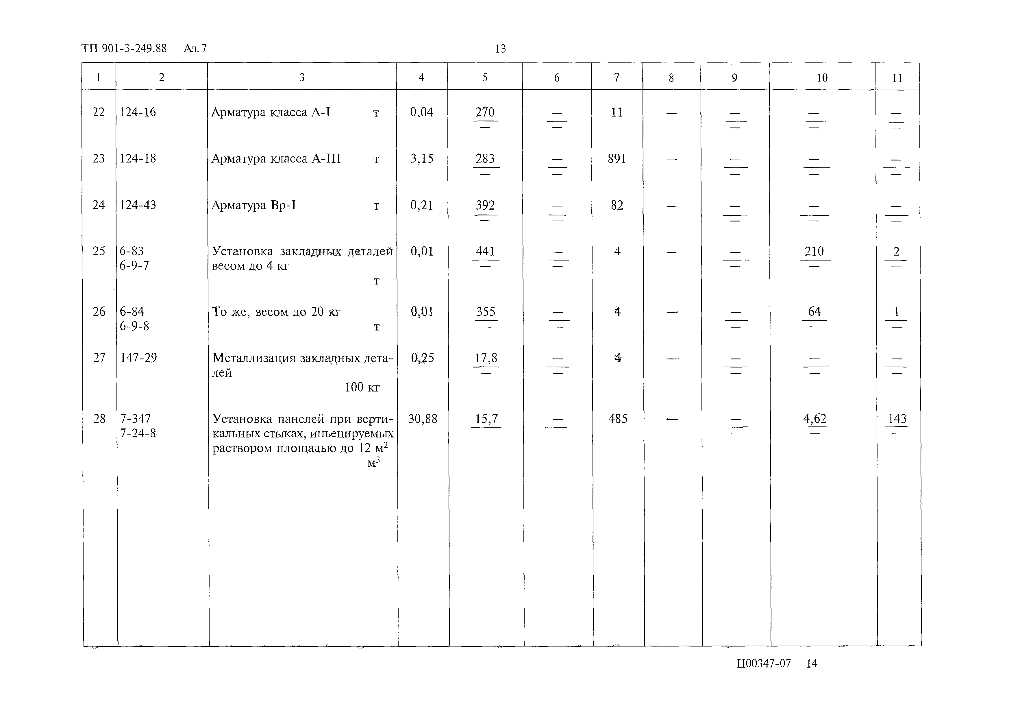 Типовой проект 901-3-249.88
