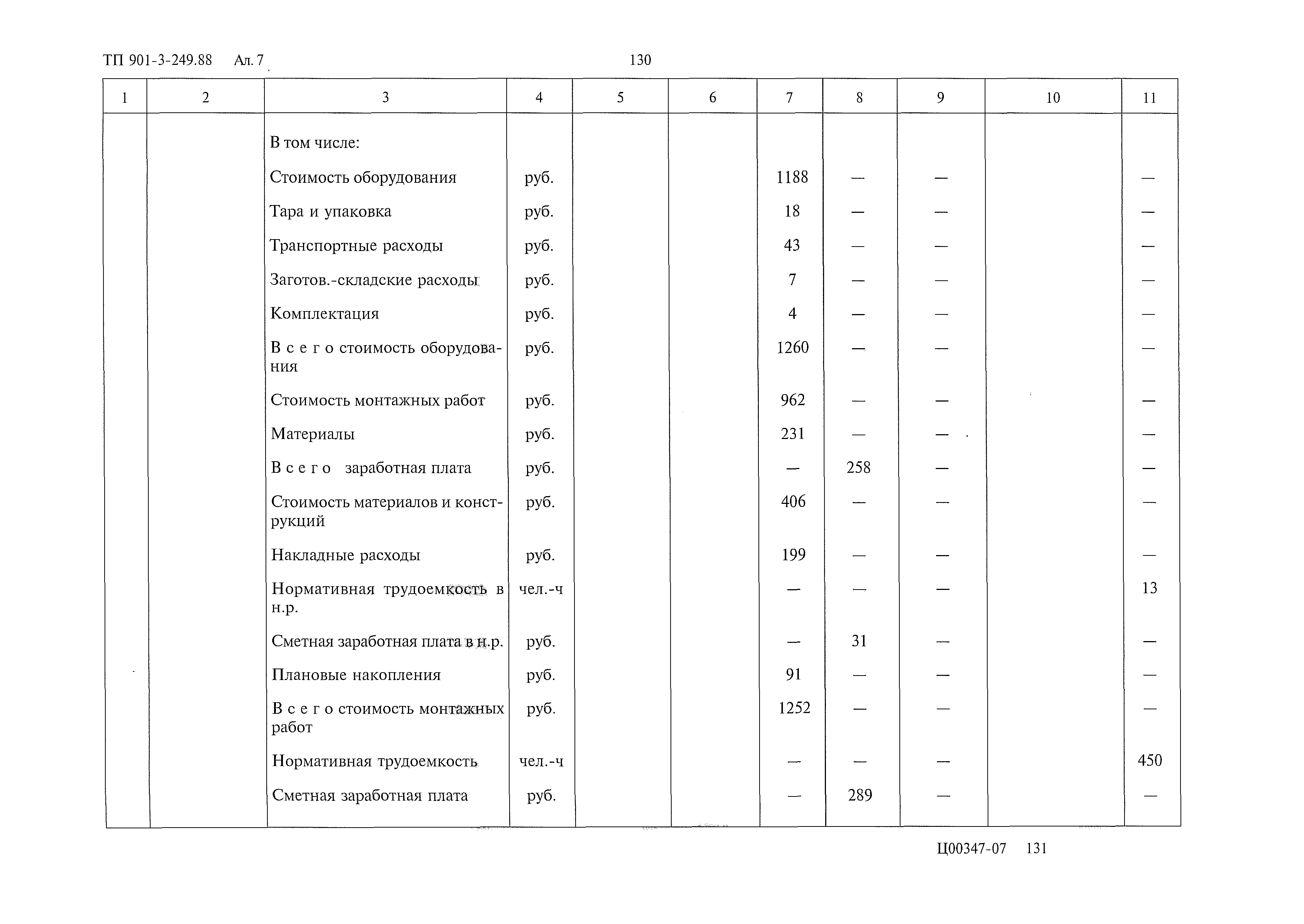 Типовой проект 901-3-249.88