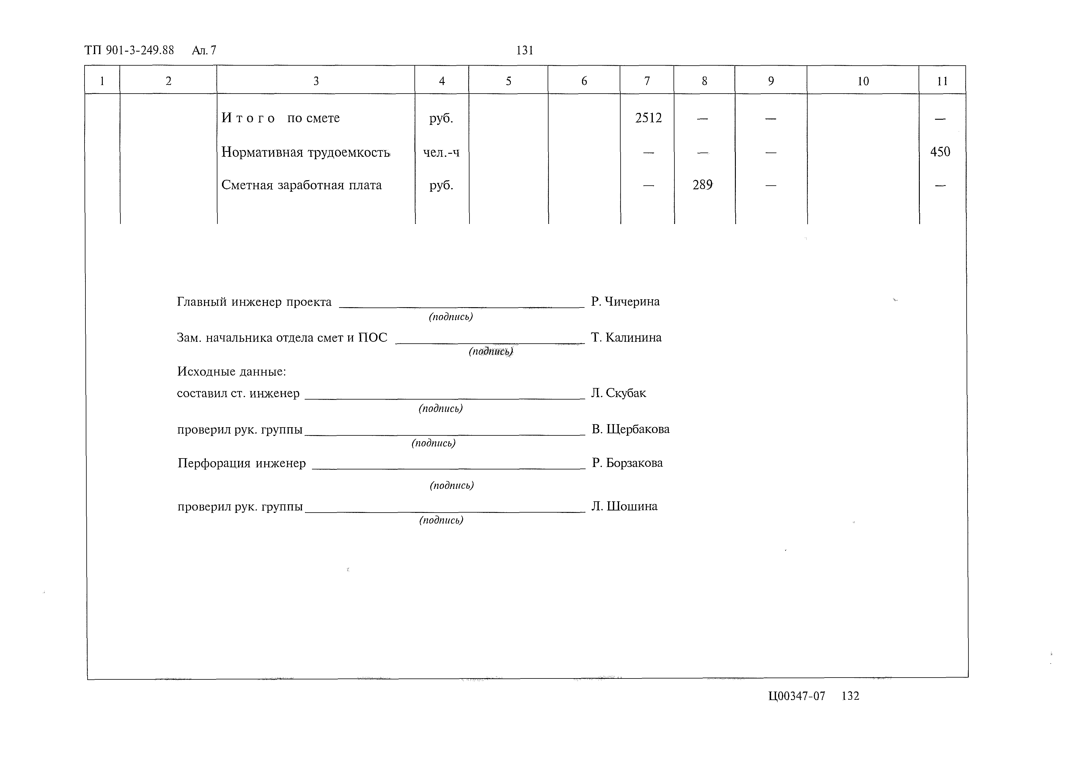 Типовой проект 901-3-249.88