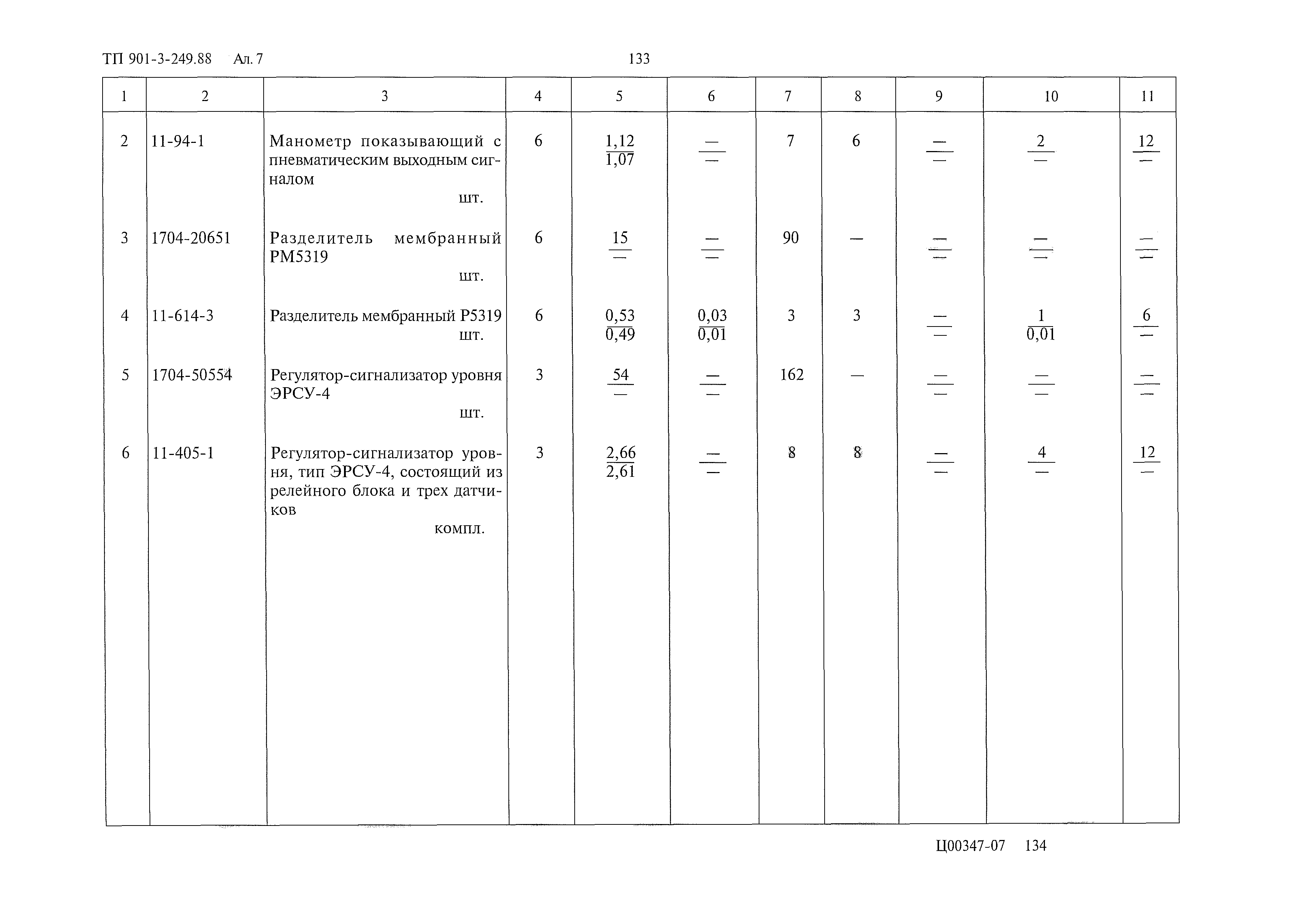 Типовой проект 901-3-249.88