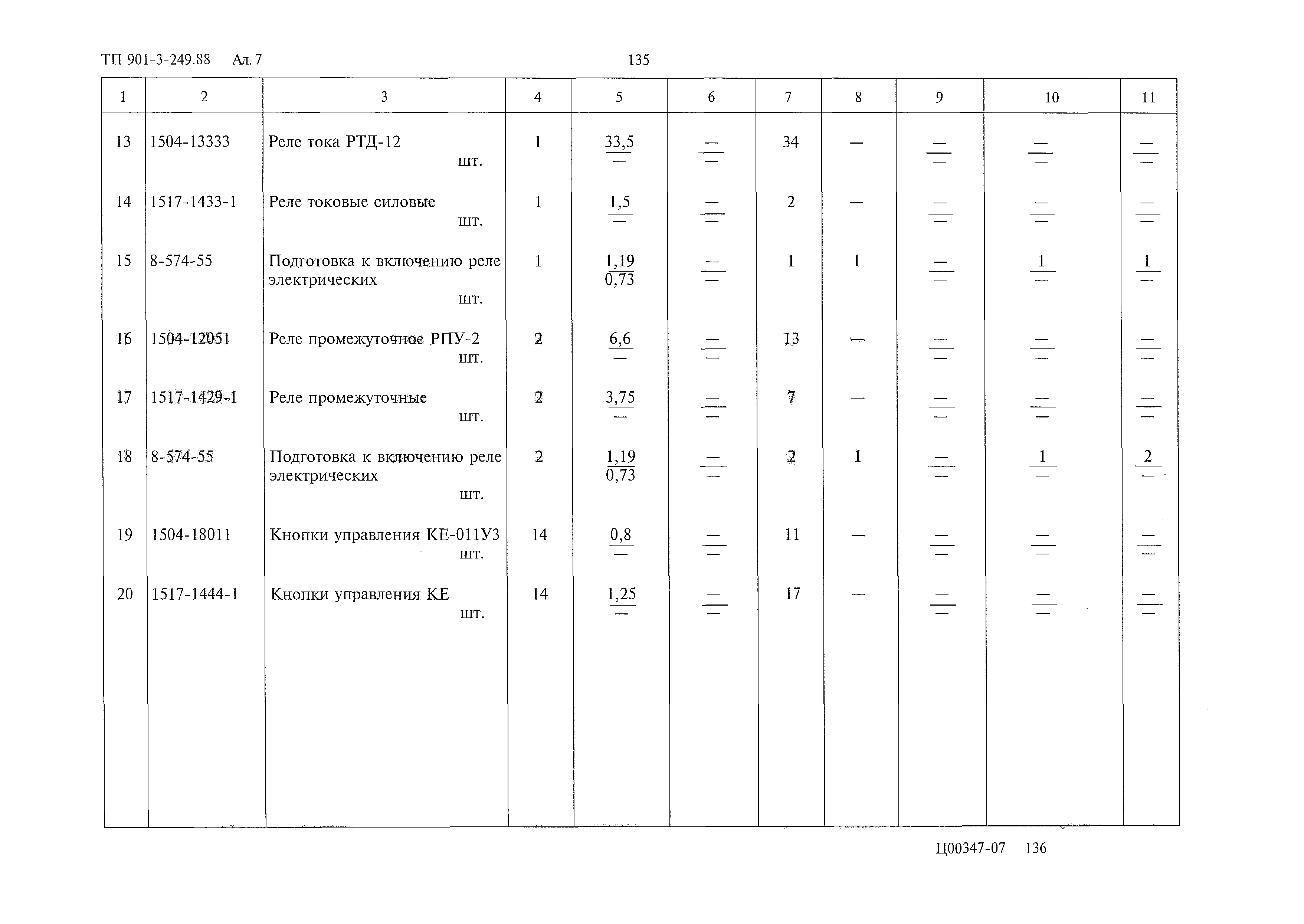 Типовой проект 901-3-249.88