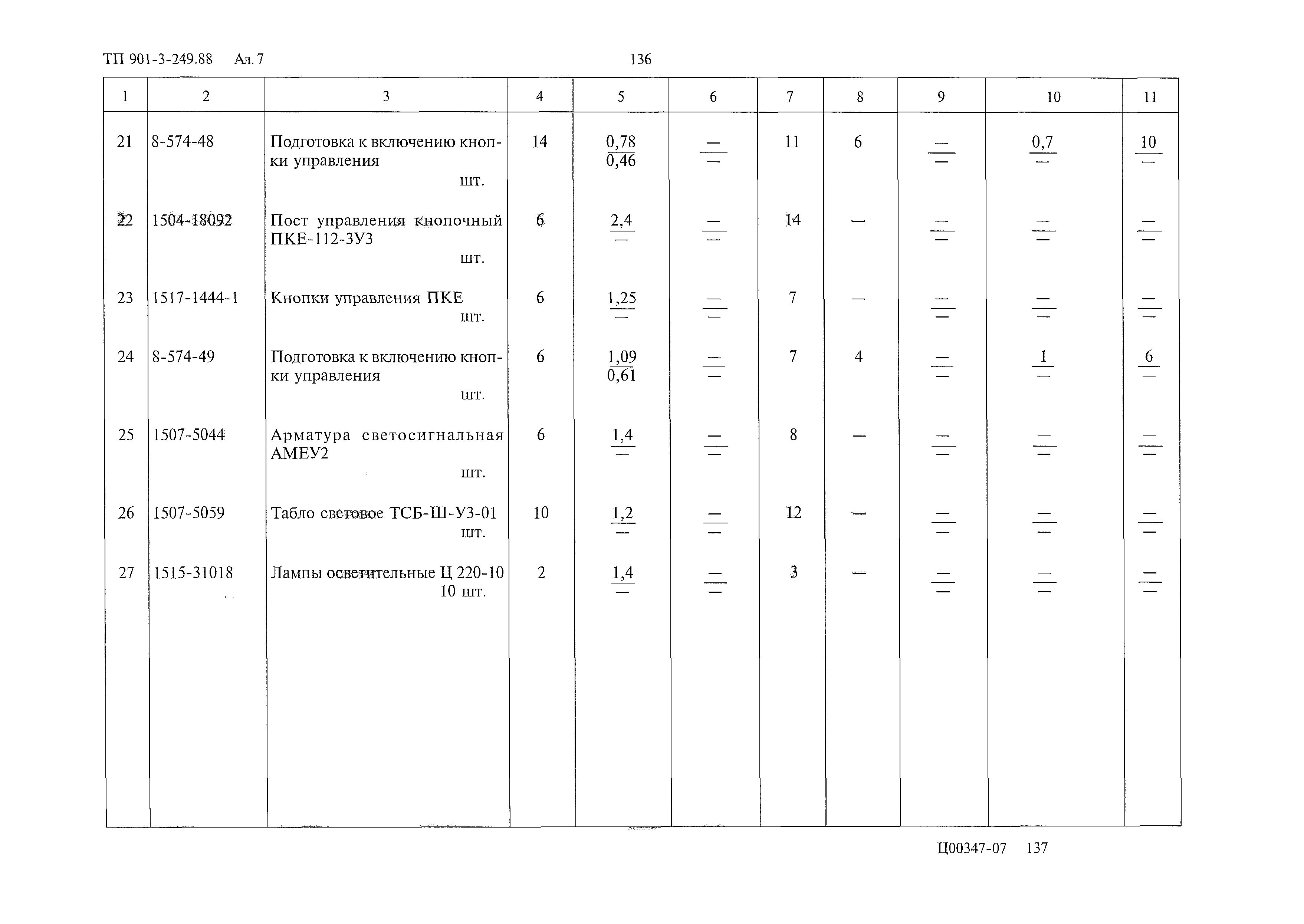Типовой проект 901-3-249.88