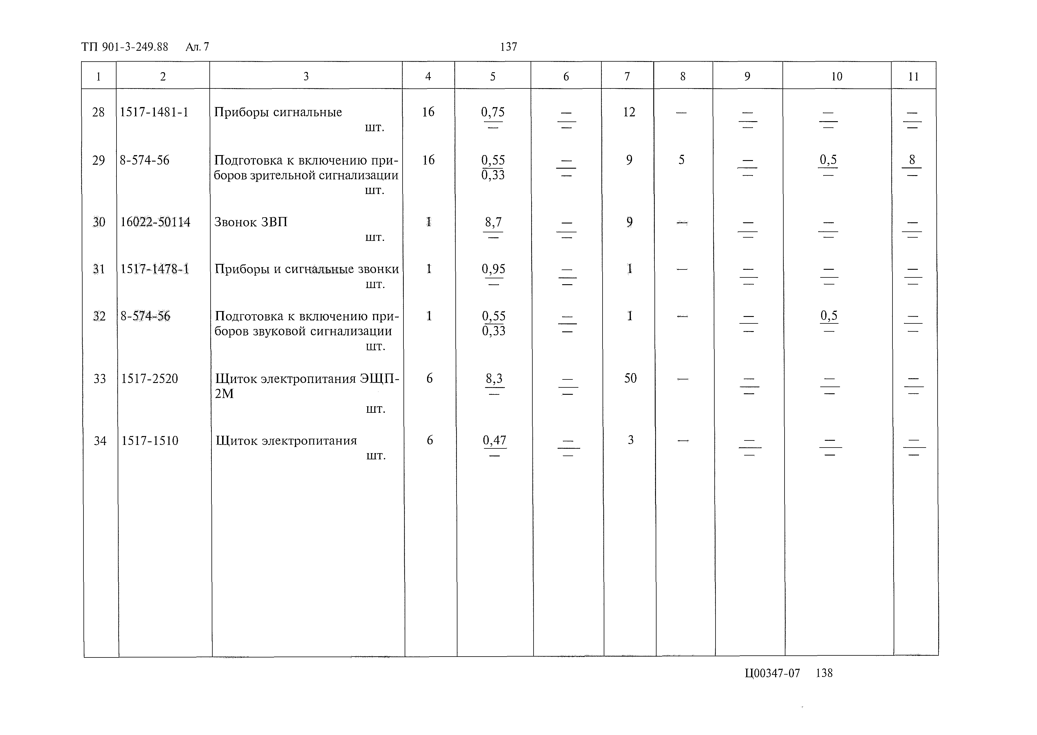 Типовой проект 901-3-249.88